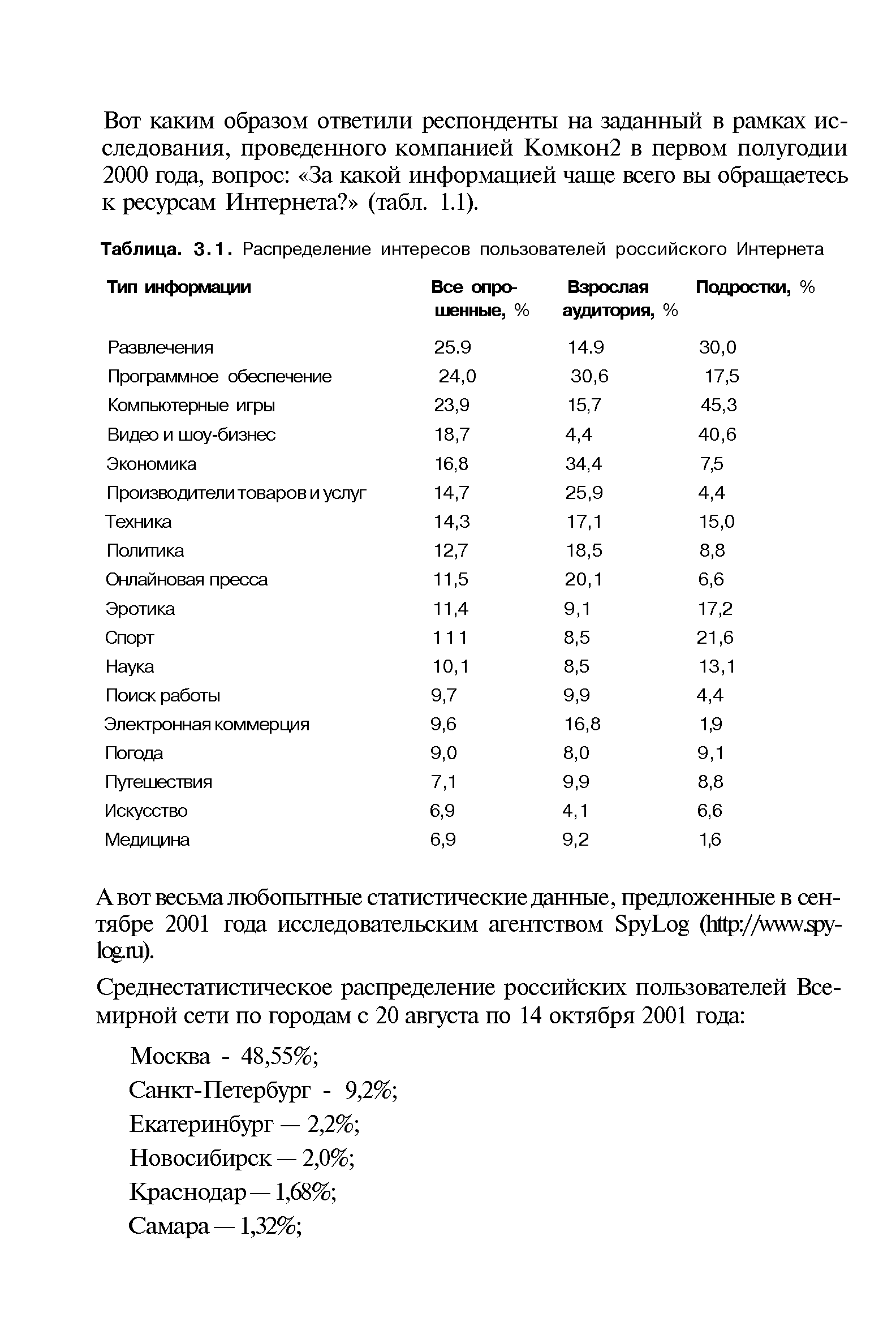 Таблица. 3.1. Распределение интересов пользователей российского Интернета
