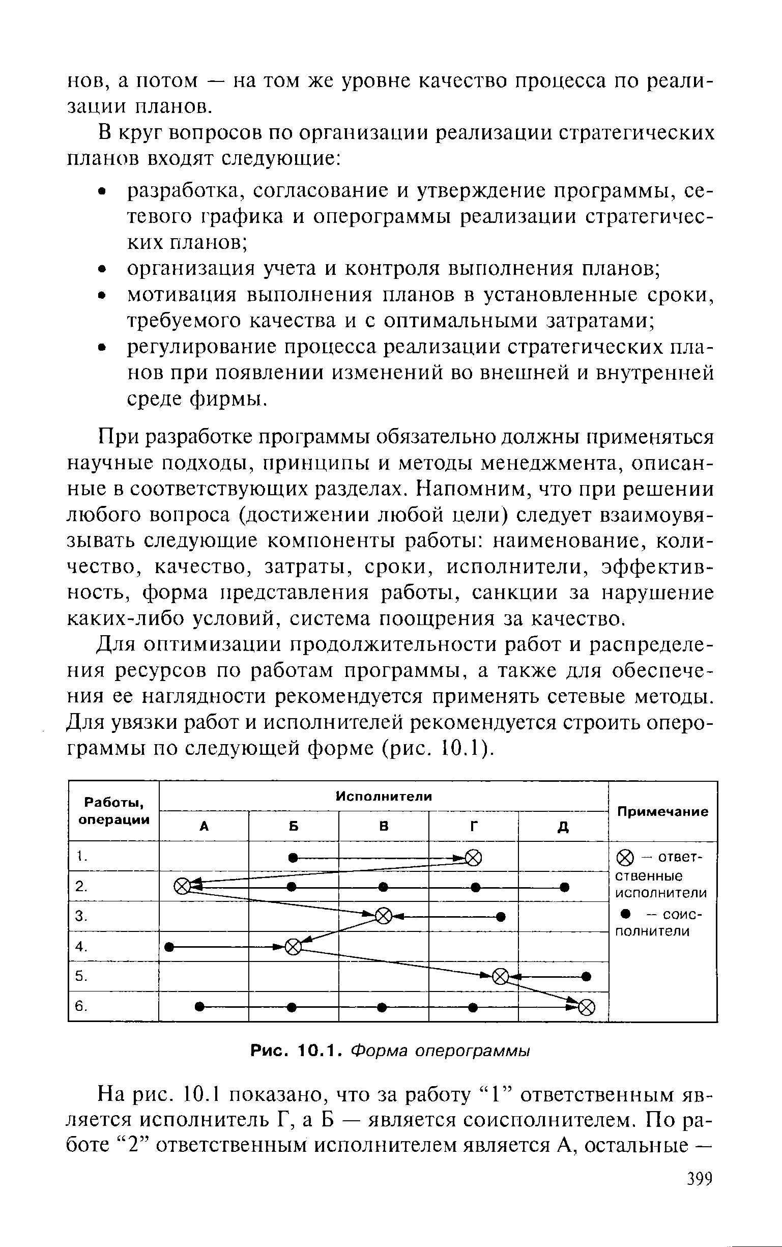 Для оптимизации продолжительности работ и распределения ресурсов по работам программы, а также для обеспечения ее наглядности рекомендуется применять сетевые методы. Для увязки работ и исполнителей рекомендуется строить оперограммы по следующей форме (рис. 10.1).
