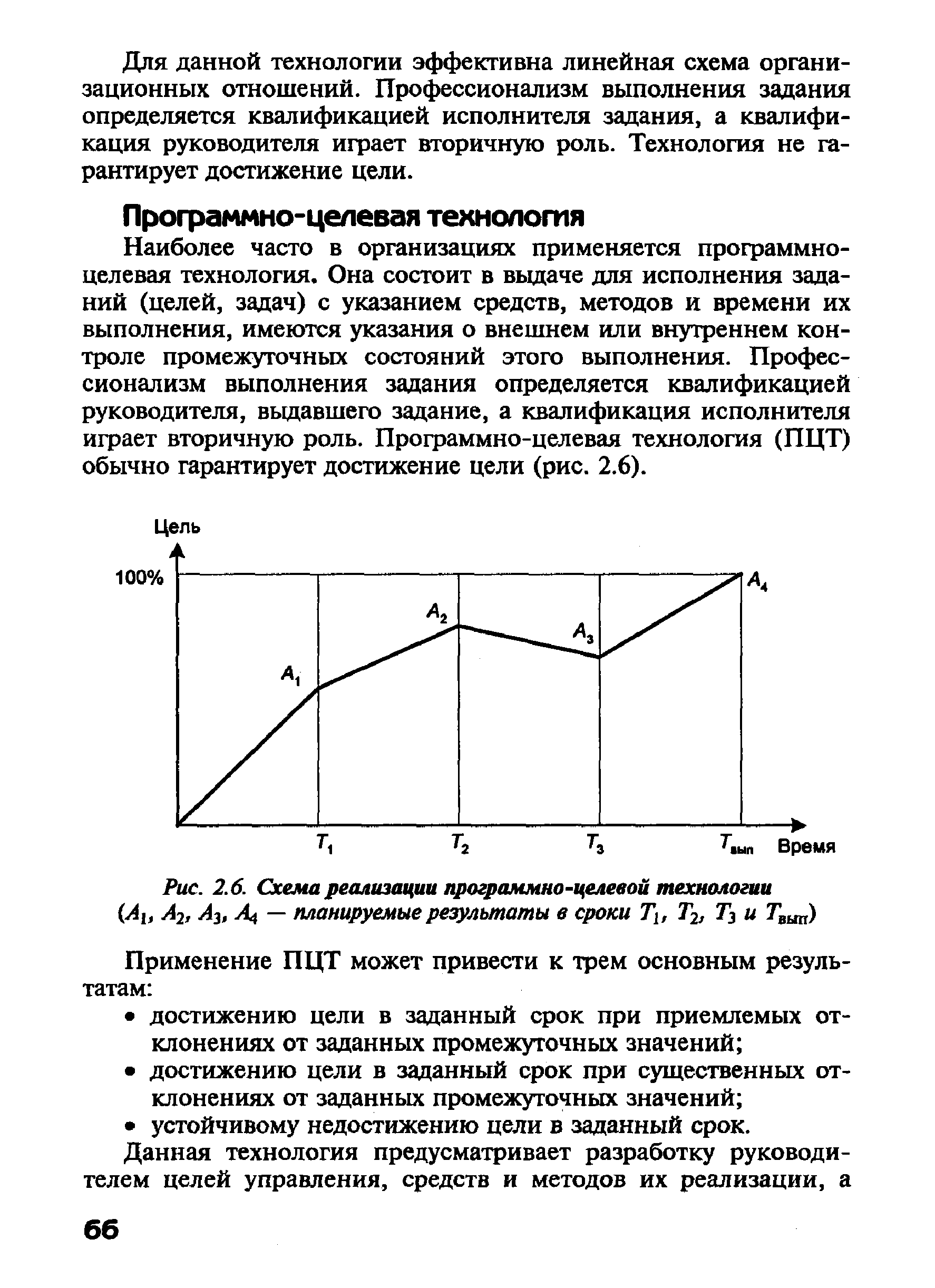 Схема реализации программно целевой технологии