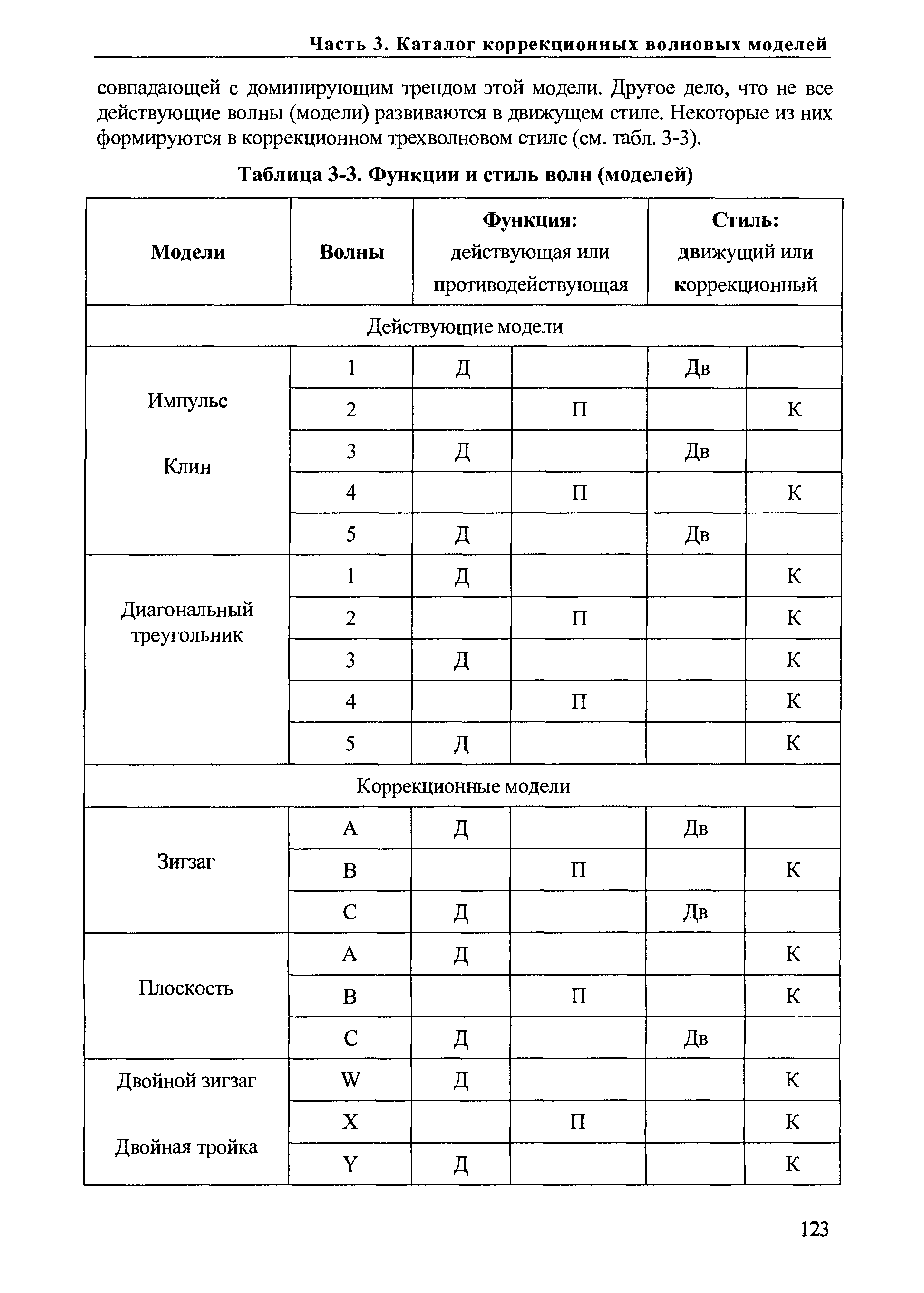 Таблица 3-3. Функции и стиль волн (моделей)
