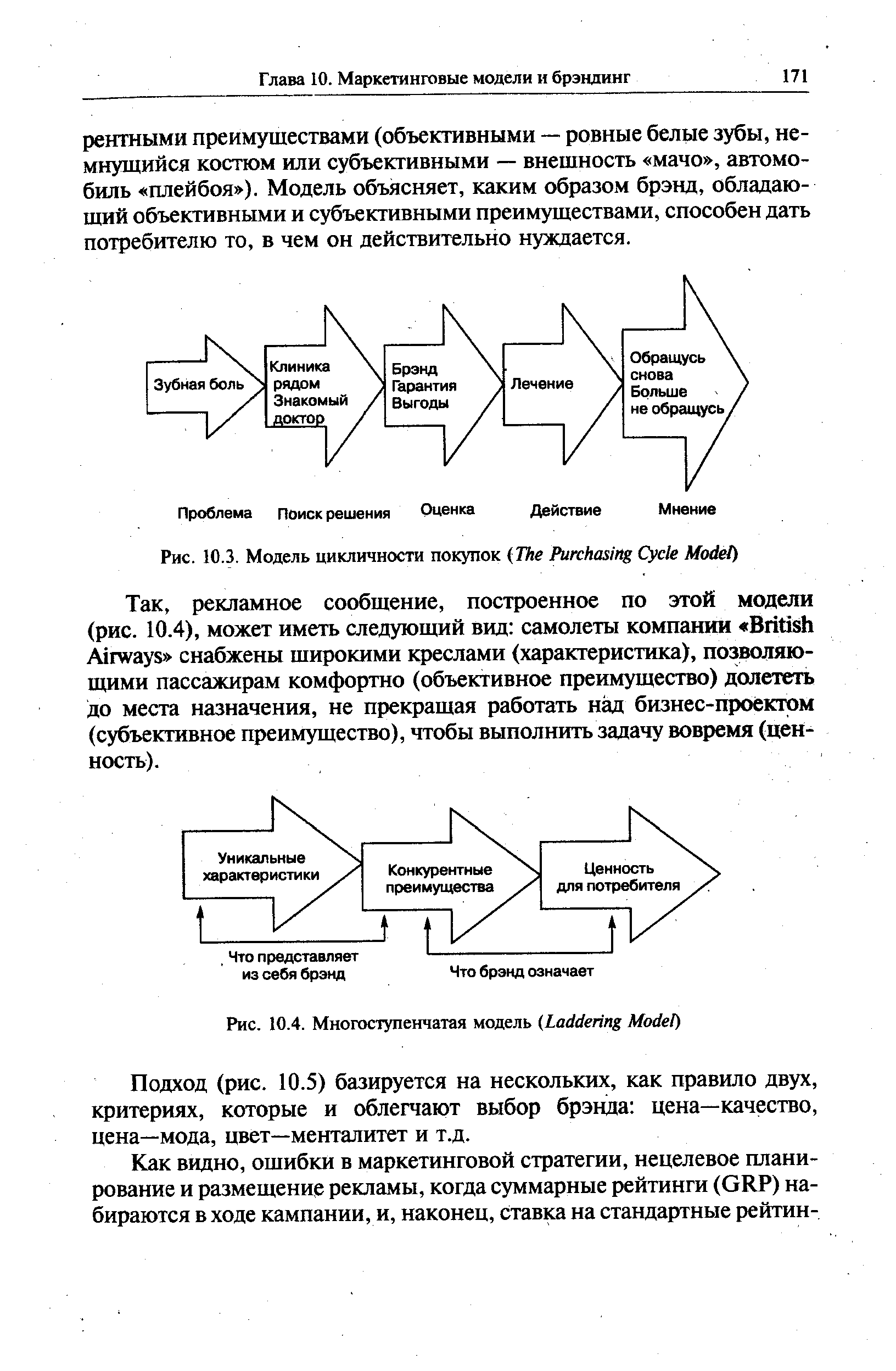 Подход (рис. 10.5) базируется на нескольких, как правило двух, критериях, которые и облегчают выбор брэнда цена—качество, цена—мода, цвет—менталитет и т.д.
