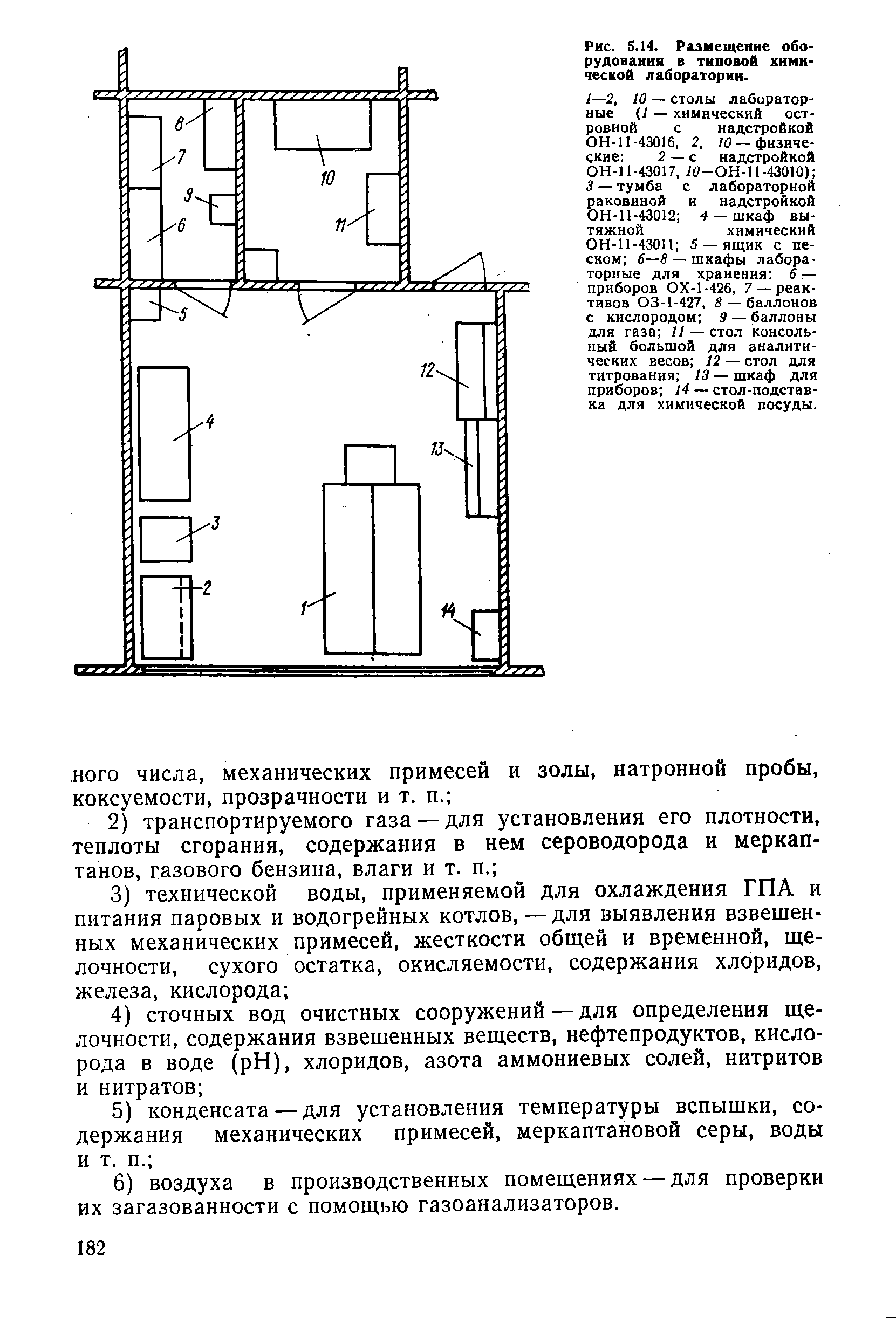 План лаборатории чертеж