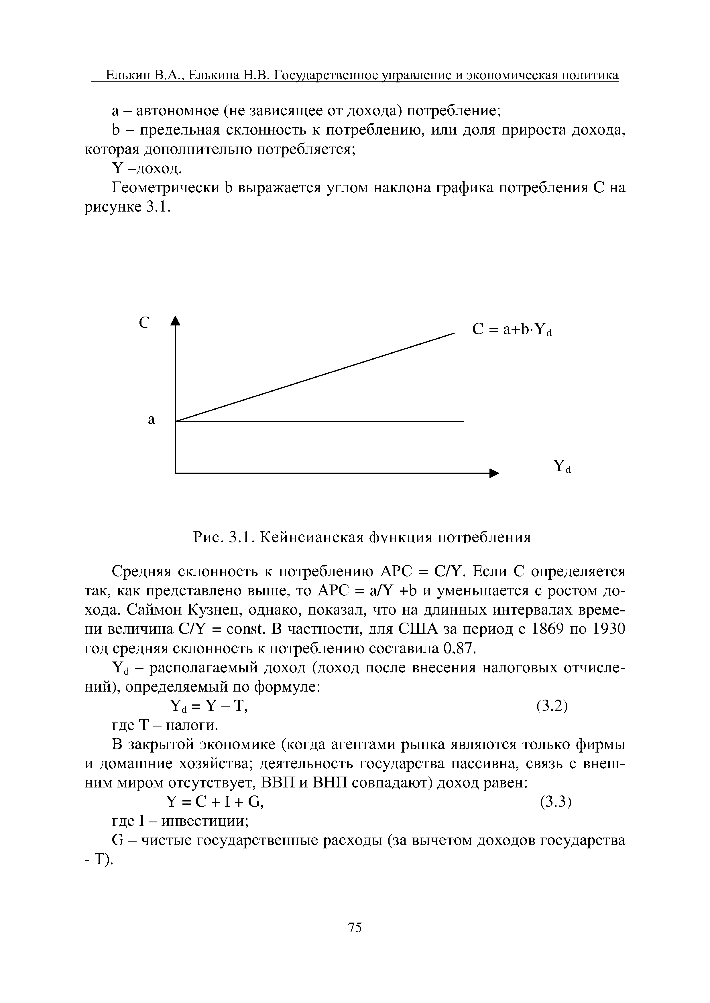 Рис. 3.1. Кейнсианская функция потребления
