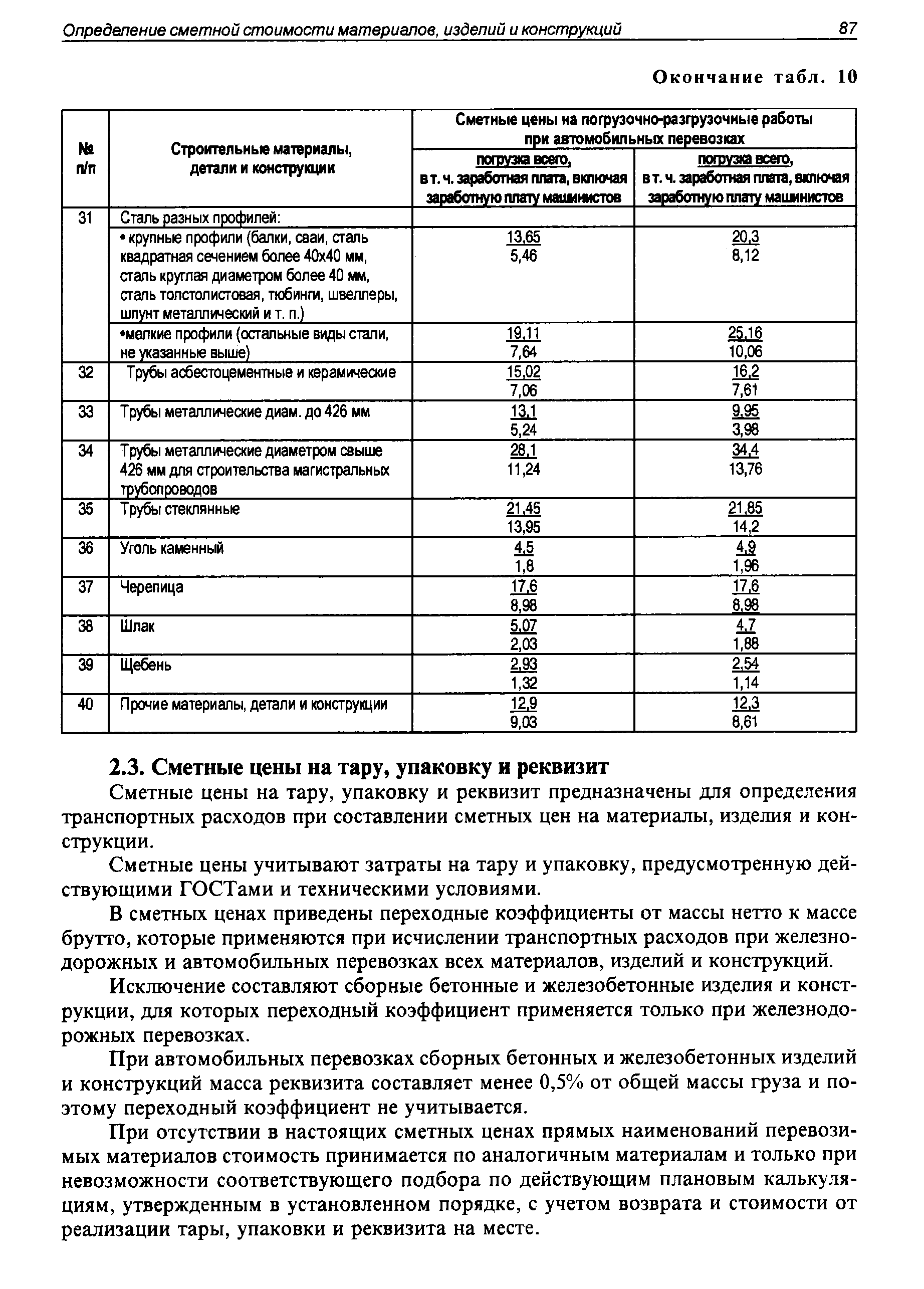 Сметные цены на тару, упаковку и реквизит предназначены для определения транспортных расходов при составлении сметных цен на материалы, изделия и конструкции.
