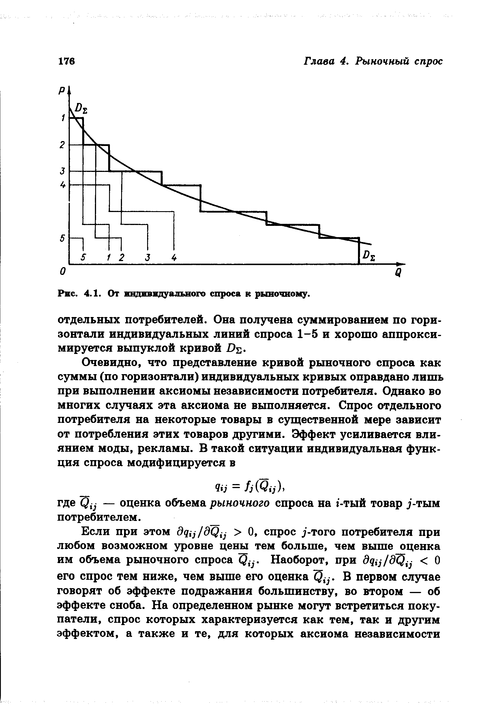 Рис. 4.1. От <a href="/info/10313">индивидуального спроса</a> к рыночному.
