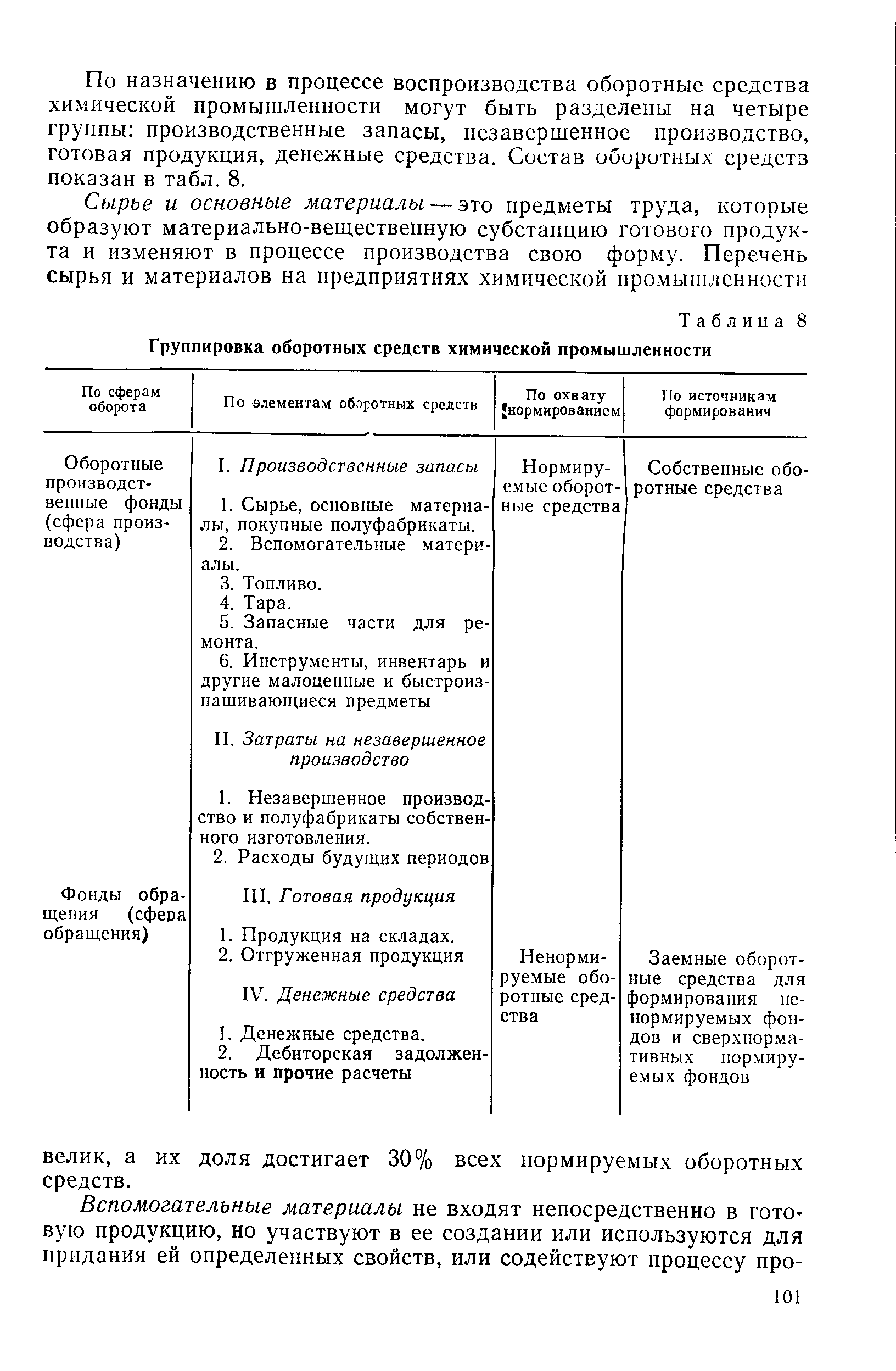 Таблица 8 Группировка <a href="/info/1541">оборотных средств</a> химической промышленности
