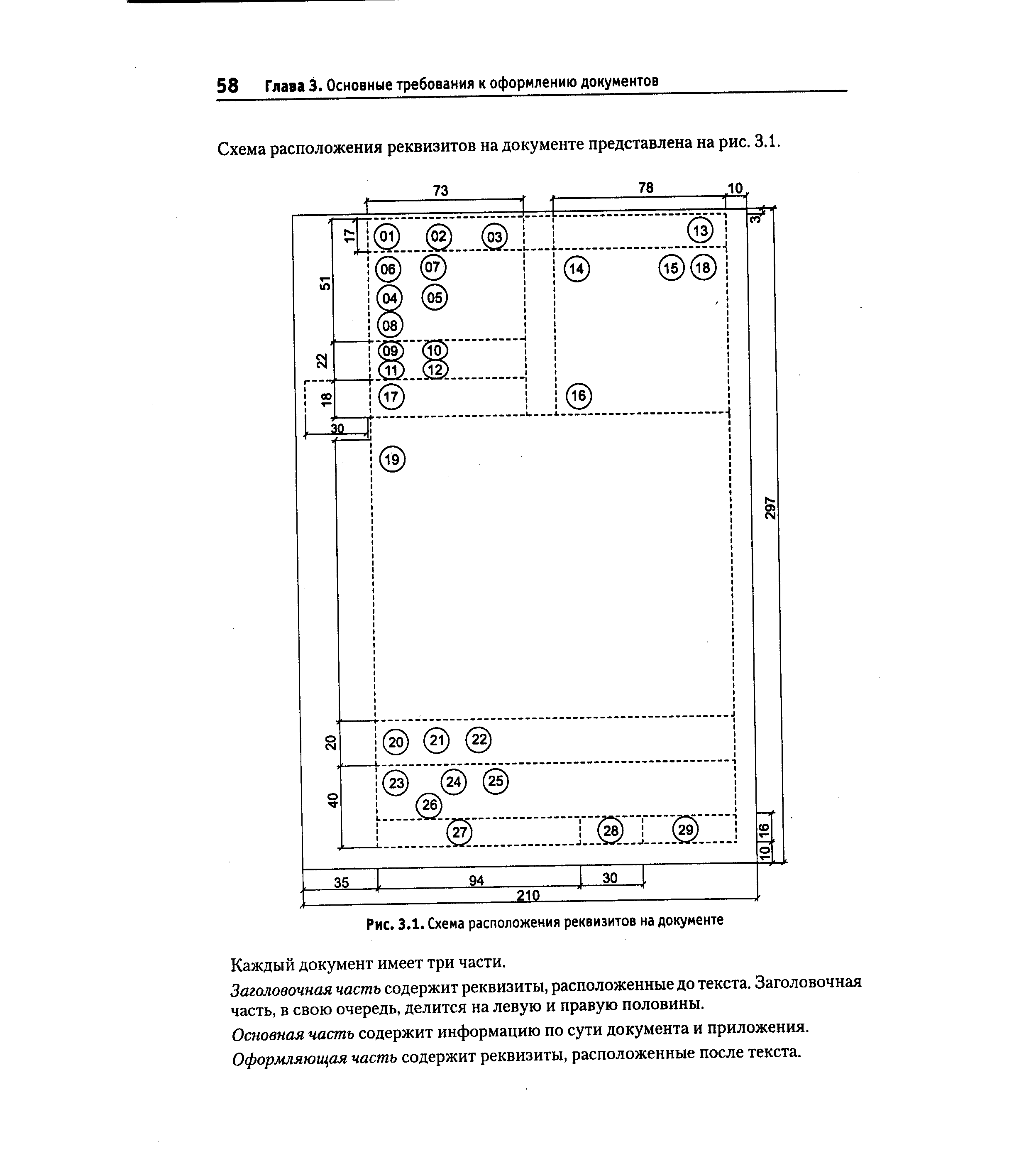 Схема расположения реквизитов документов