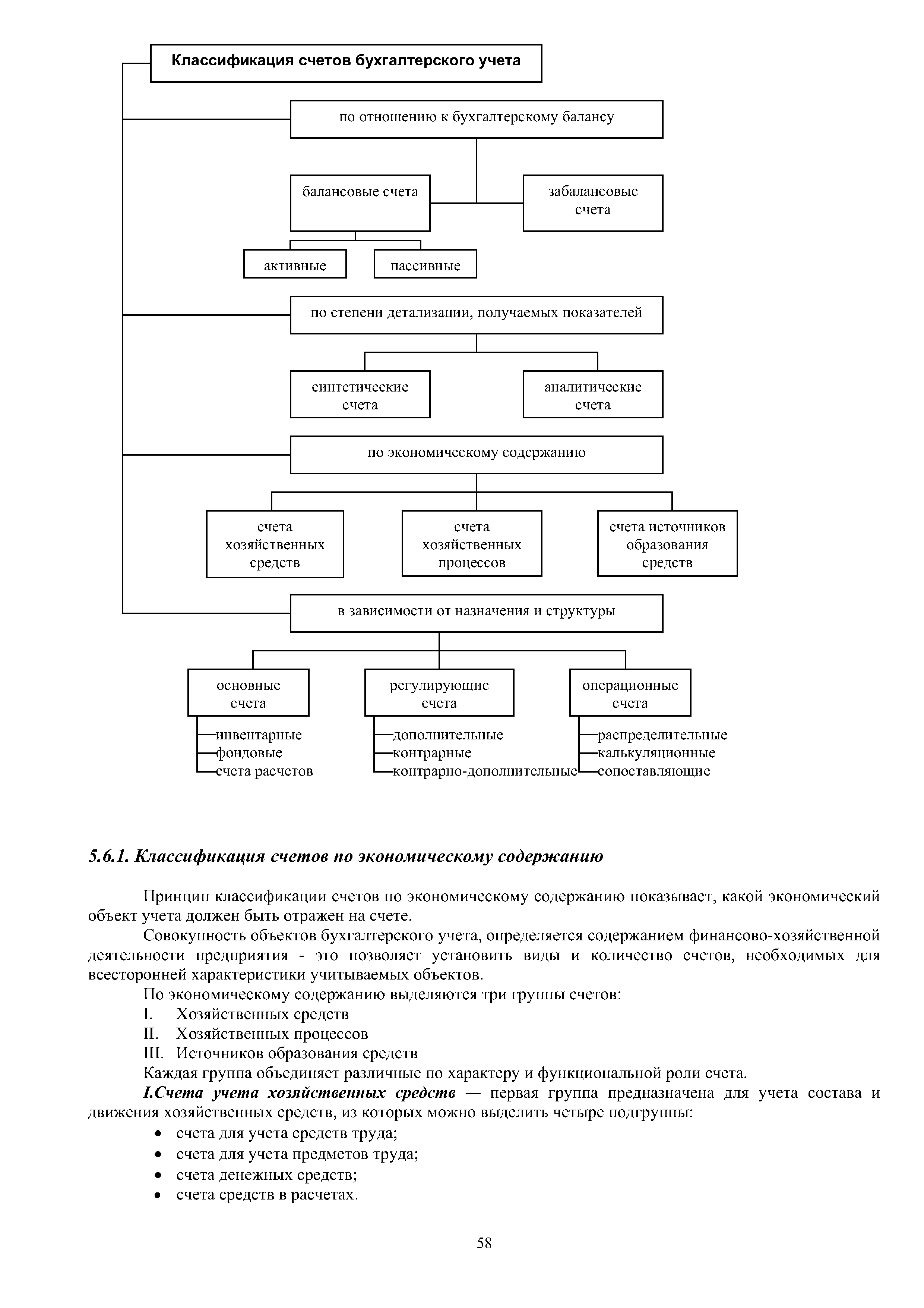 Каждая группа объединяет различные по характеру и функциональной роли счета.
