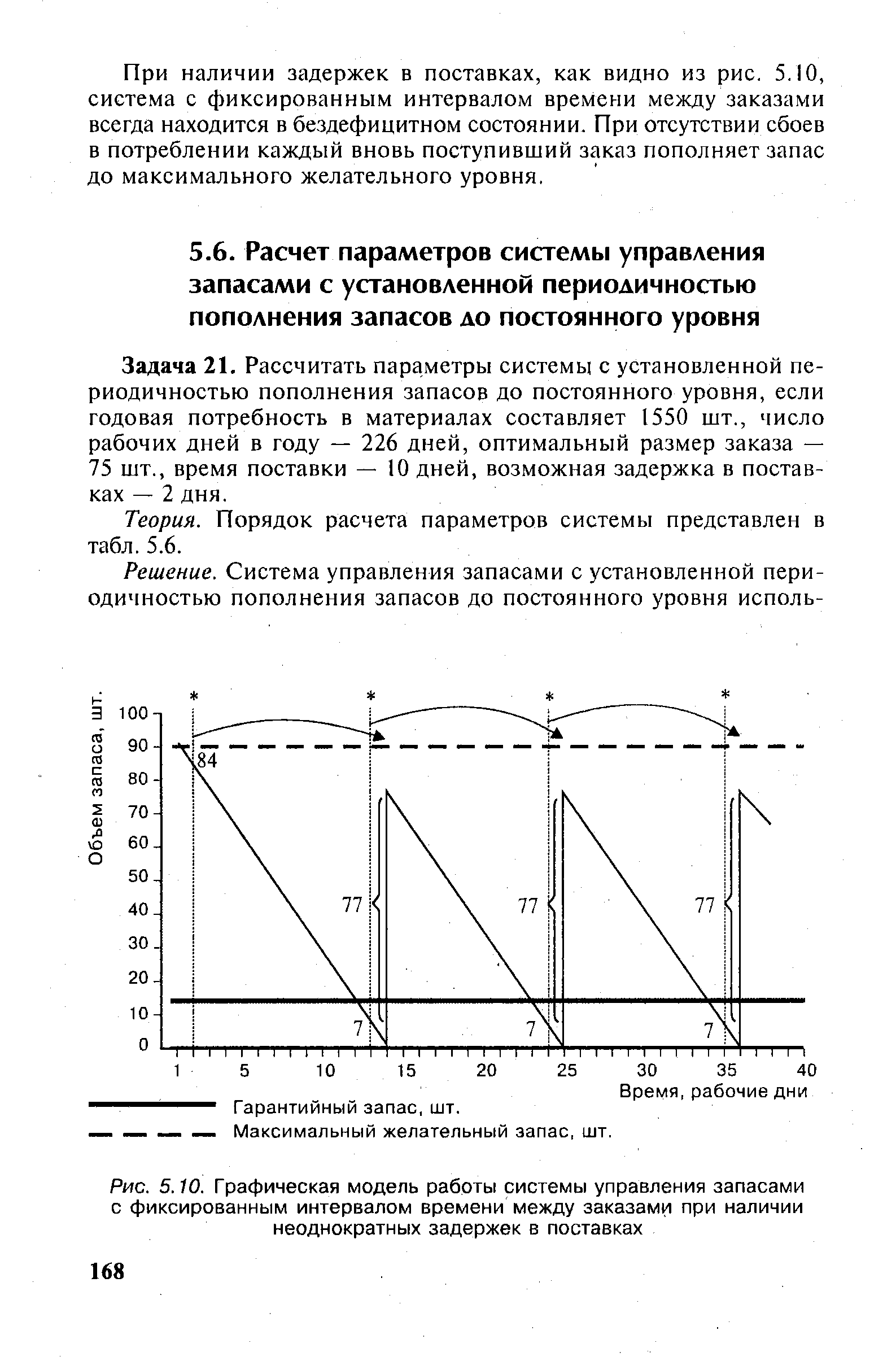 Возможны задержки. Параметры управления запасами. Система снабжения с фиксированным интервалом времени. Система с фиксированным интервалом времени между заказами. Порядок расчета параметров параметры управления запасами.