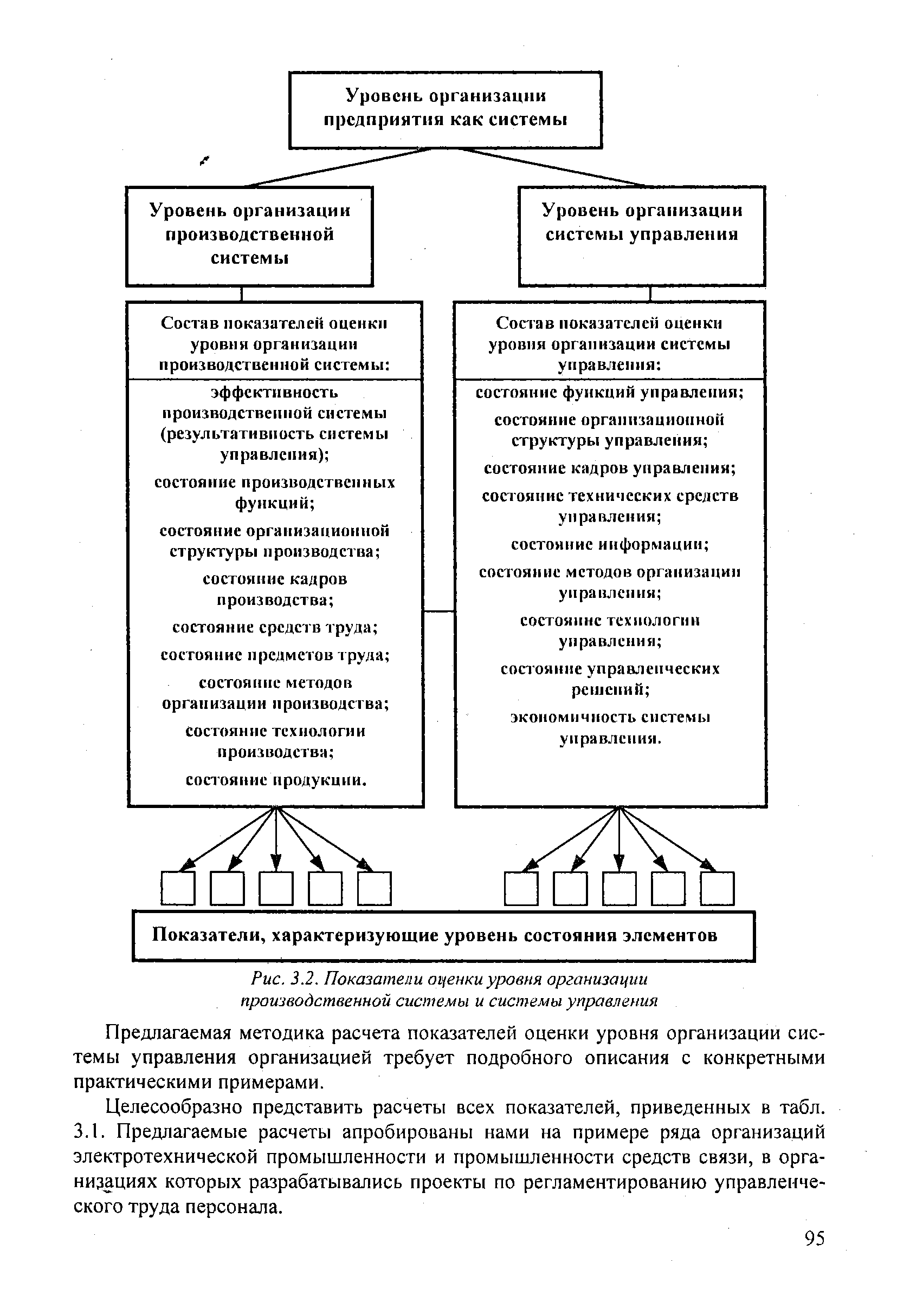 Оценка технического уровня системы. Оценка уровня организации труда. Уровни предприятия. Система организации производственного уровня. Уровни систем управление предприятием и производством.