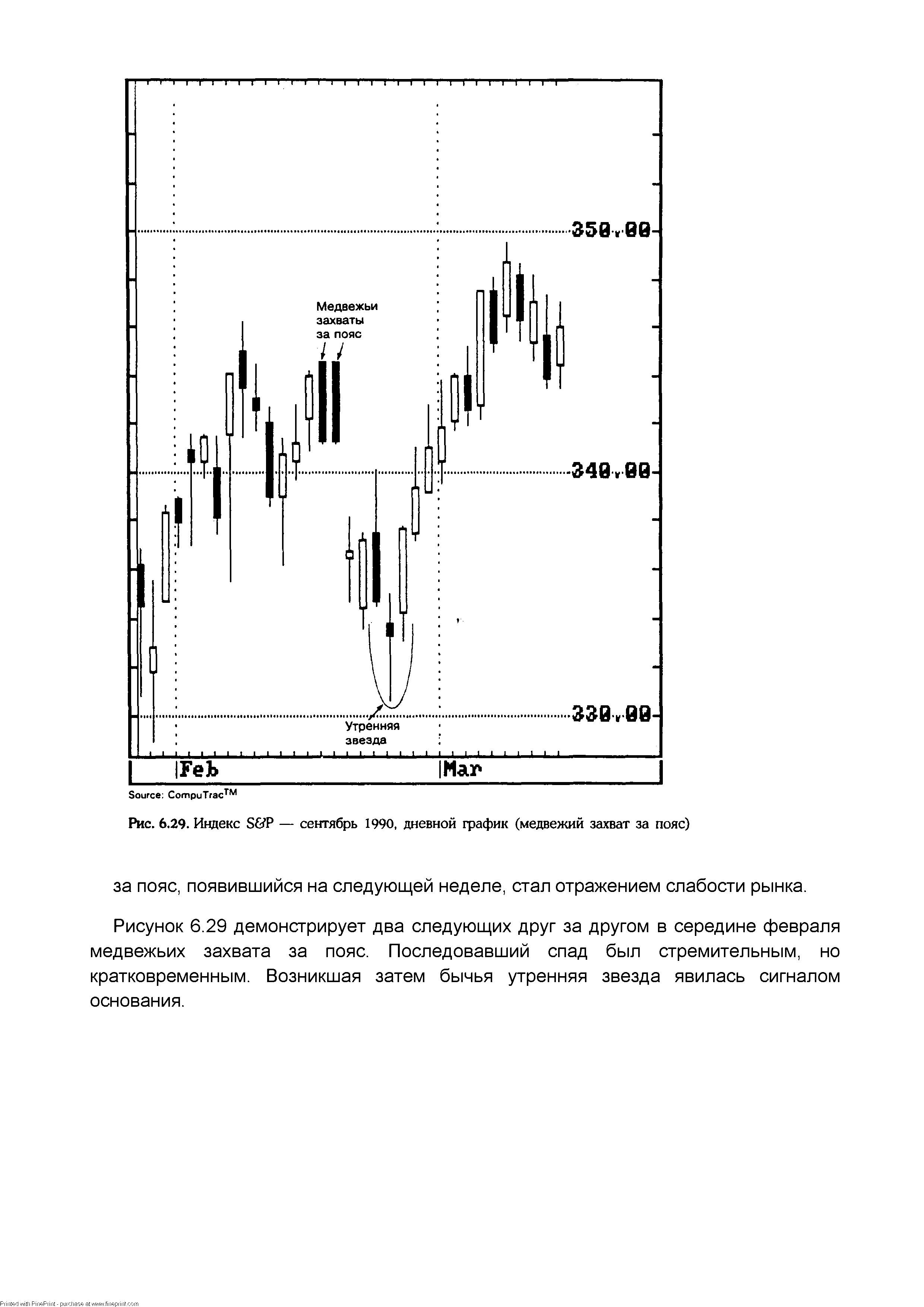 Рис. 6.29. Индекс S P — сентябрь 1990, <a href="/info/47625">дневной график</a> (медвежий захват за пояс)
