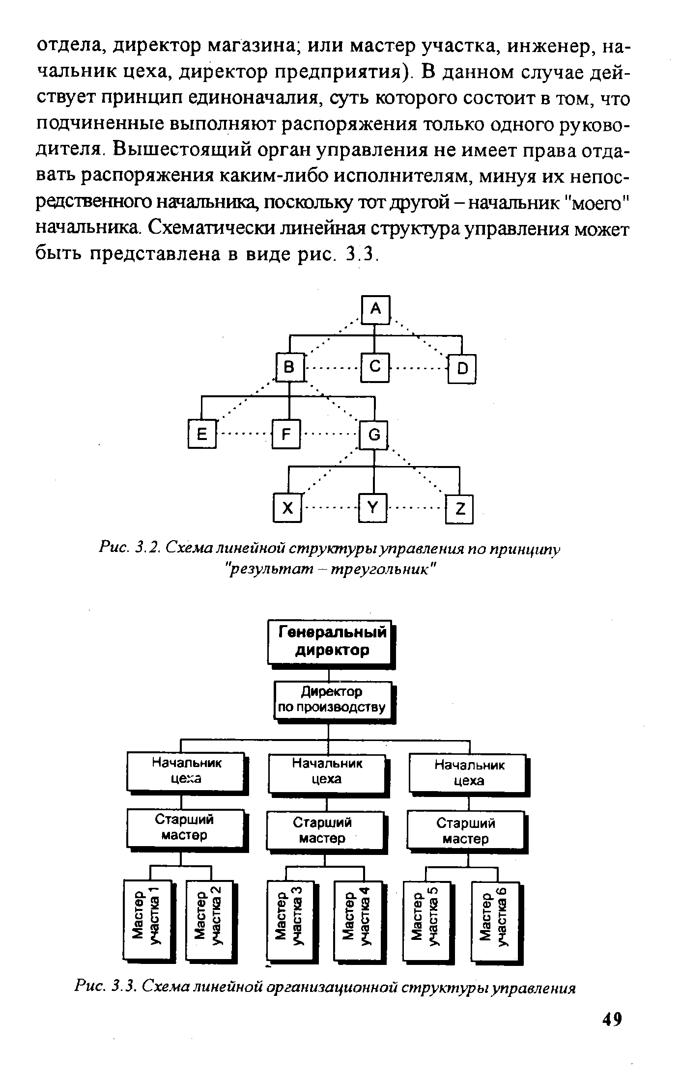 Рис. 3.2. Схема линейной структуры управления по принципу "результат — треугольник"
