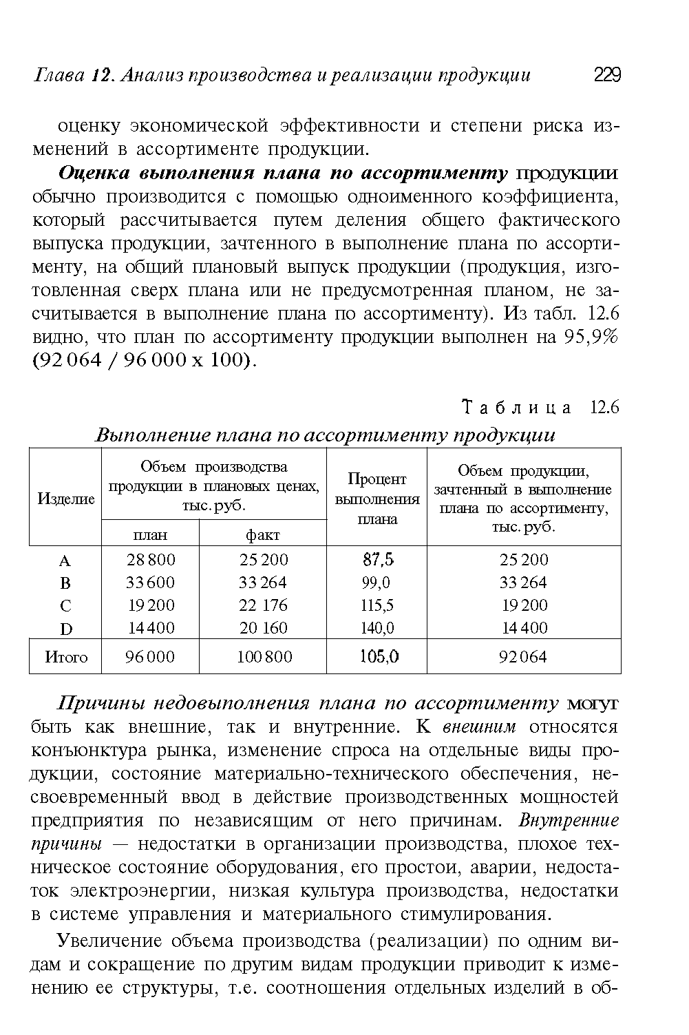 Определить процент выполнения плана по объему продукции и по ассортименту