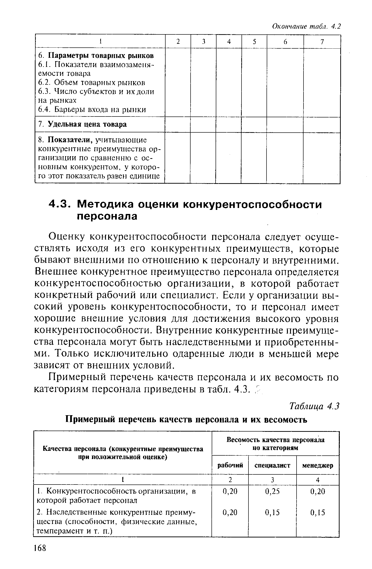 Оценку конкурентоспособности персонала следует осуществлять исходя из его конкурентных преимуществ, которые бывают внешними по отношению к персоналу и внутренними. Внешнее конкурентное преимущество персонала определяется конкурентоспособностью организации, в которой работает конкретный рабочий или специалист. Если у организации высокий уровень конкурентоспособности, то и персонал имеет хорошие внешние условия для достижения высокого уровня конкурентоспособности. Внутренние конкурентные преимущества персонала могут быть наследственными и приобретенными. Только исключительно одаренные люди в меньшей мере зависят от внешних условий.
