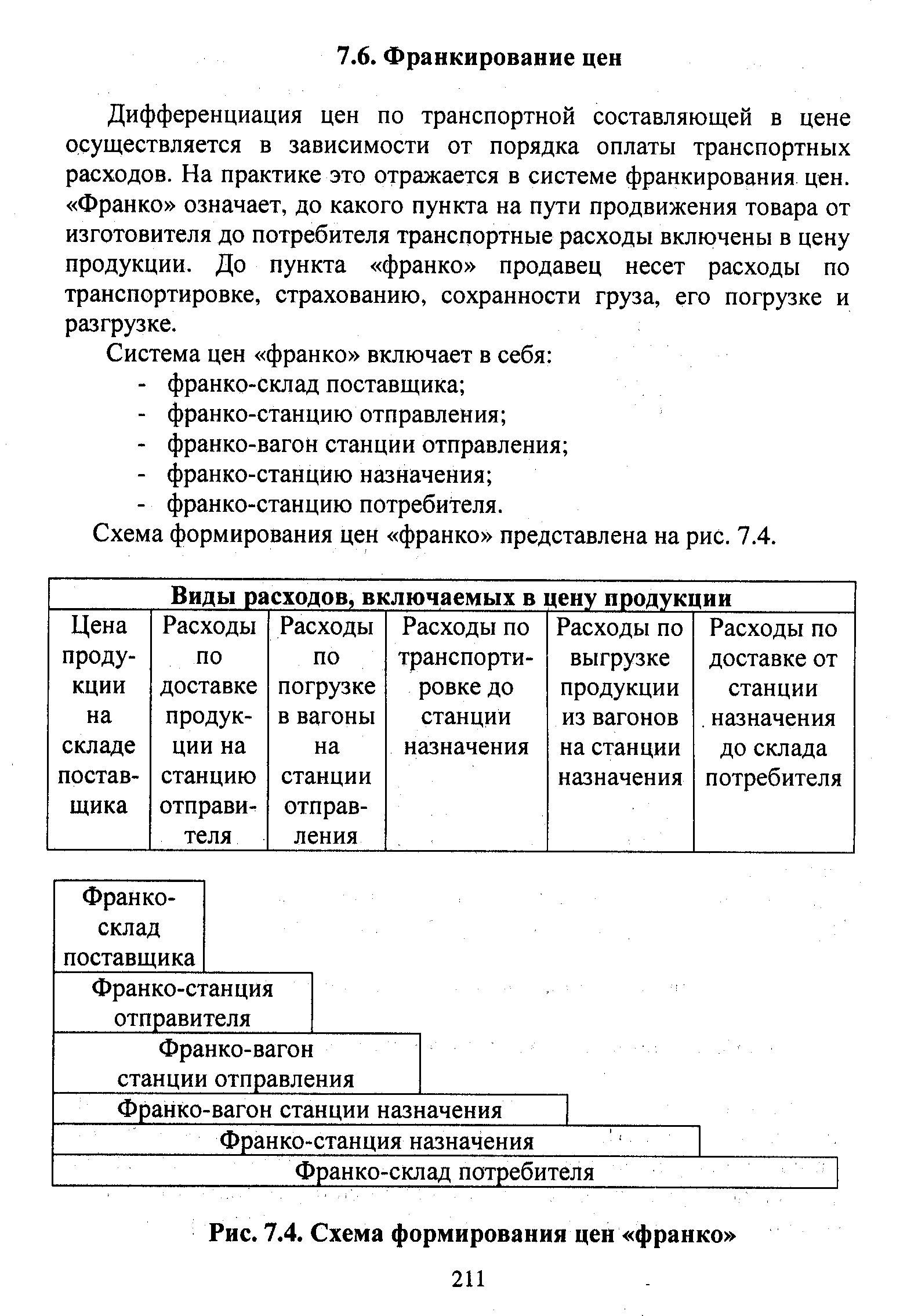 Система франко. Система франкирования цен. Франко склад потребителя это. Классификация Франко-цен. Схема формирования розничной цены.