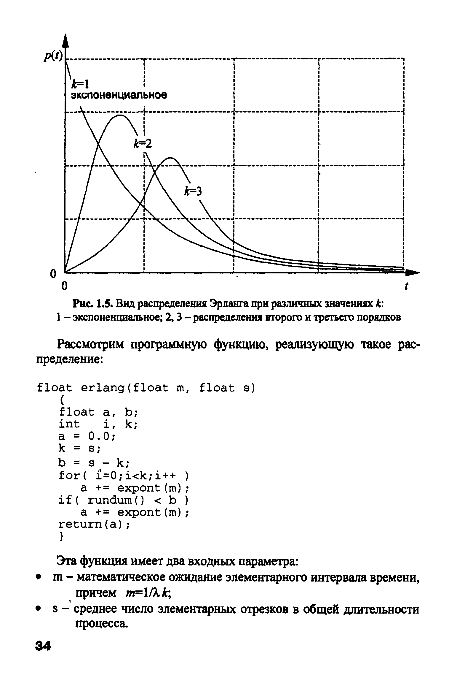 Рис. 1.5. Вид распределения Эрланга при различных значениях k 1 - экспоненциальное 2, 3 - распределения второго и третьего порядков
