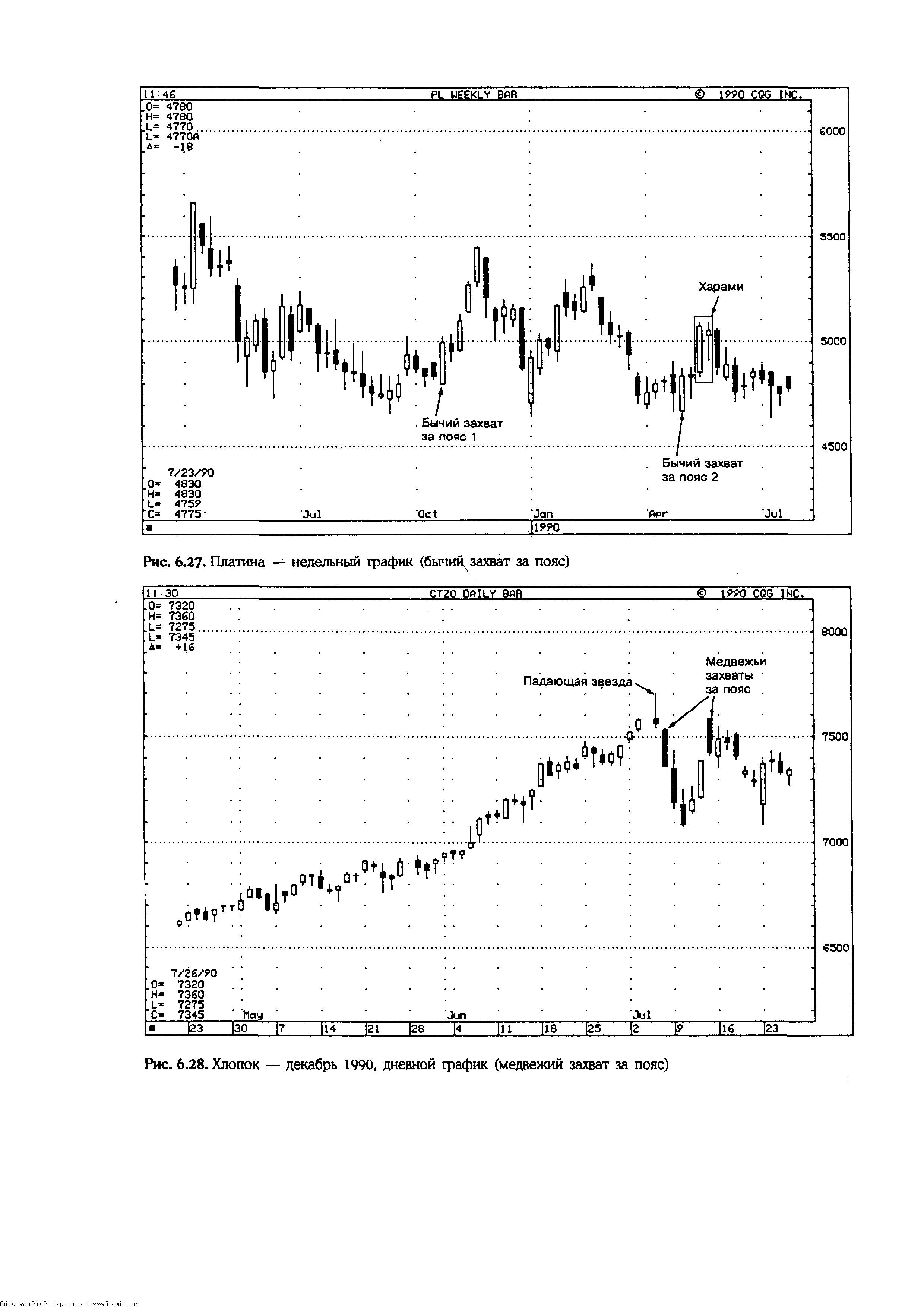 Рис. 6.28. Хлопок — декабрь 1990, дневной фафик (медвежий захват за пояс)
