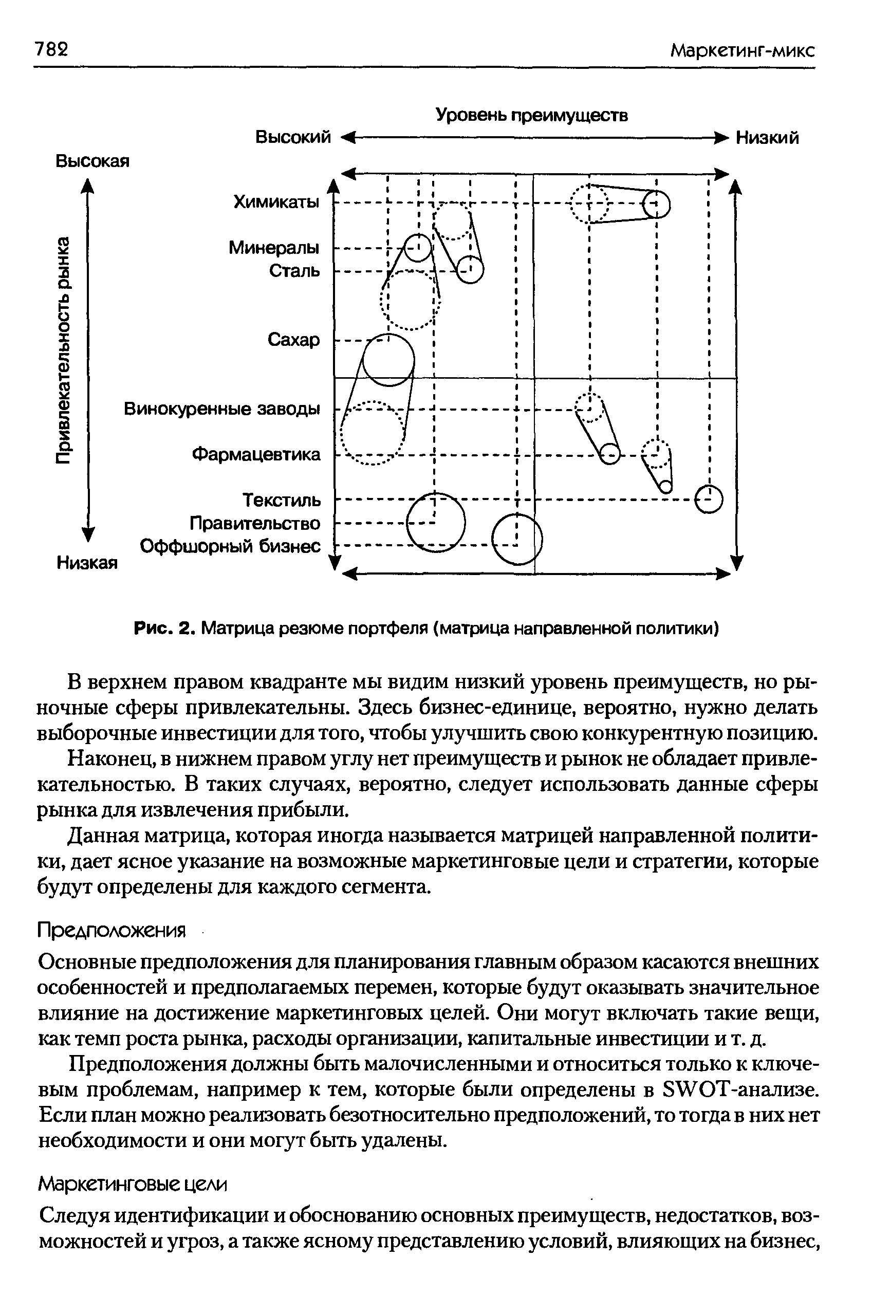 Рис. 2. Матрица резюме портфеля (матрица направленной политики)
