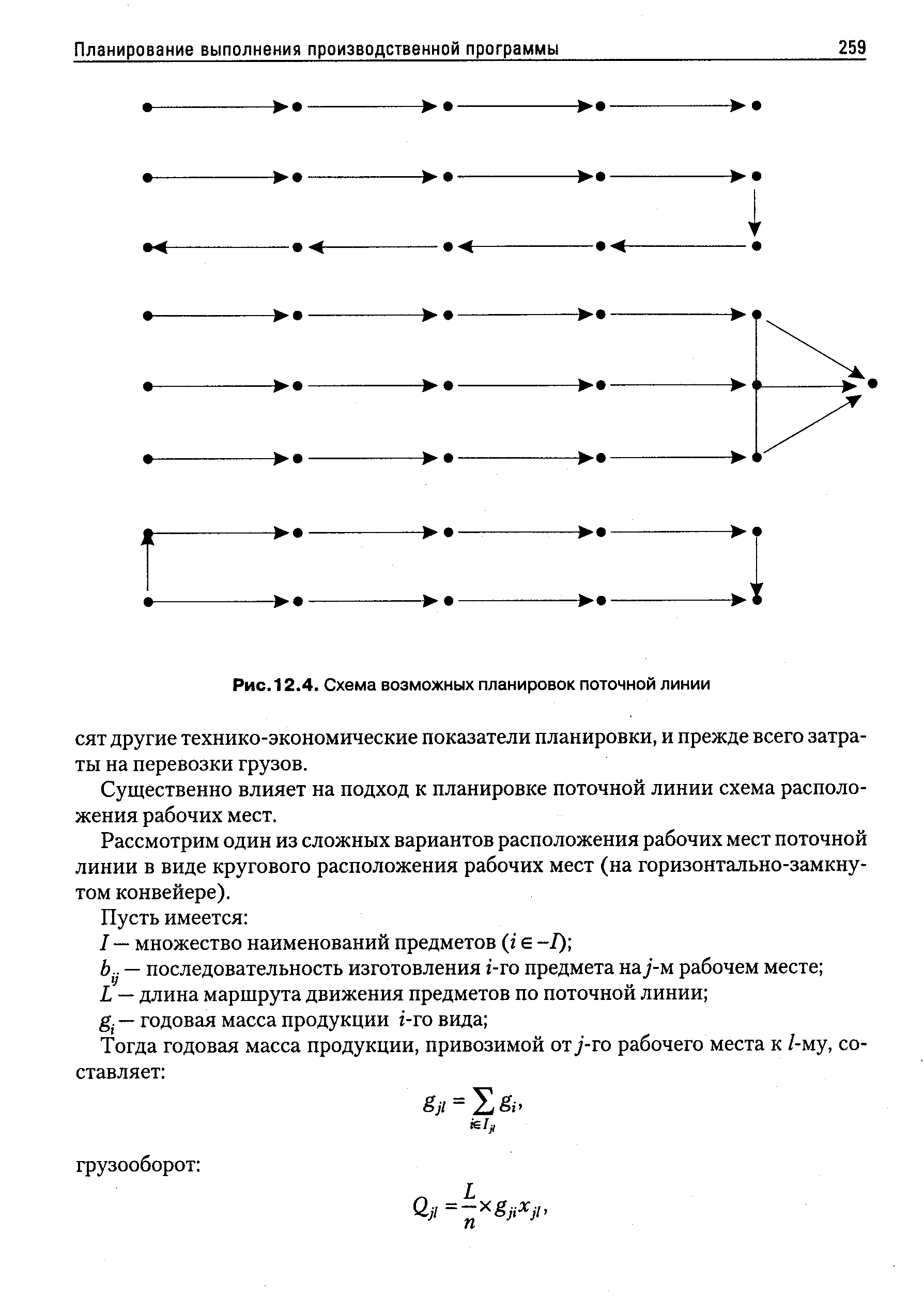 Рис. 12.4. Схема возможных планировок поточной линии
