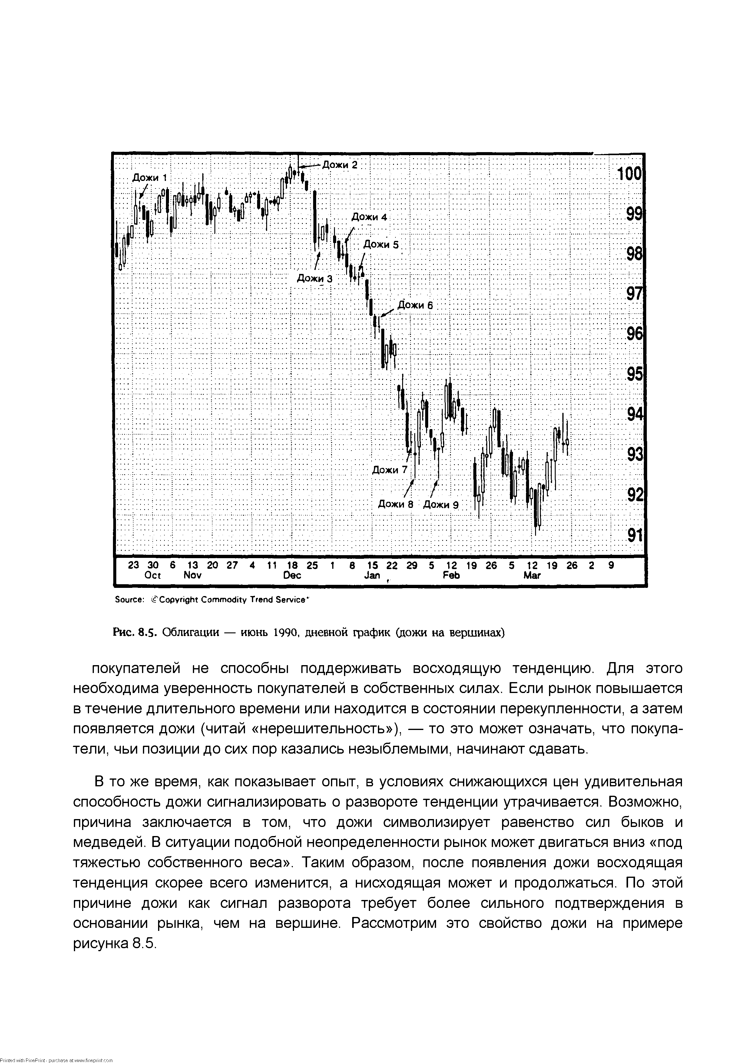 В то же время, как показывает опыт, в условиях снижающихся цен удивительная способность дожи сигнализировать о развороте тенденции утрачивается. Возможно, причина заключается в том, что дожи символизирует равенство сил быков и медведей. В ситуации подобной неопределенности рынок может двигаться вниз под тяжестью собственного веса . Таким образом, после появления дожи восходящая тенденция скорее всего изменится, а нисходящая может и продолжаться. По этой причине дожи как сигнал разворота требует более сильного подтверждения в основании рынка, чем на вершине. Рассмотрим это свойство дожи на примере рисунка 8.5.
