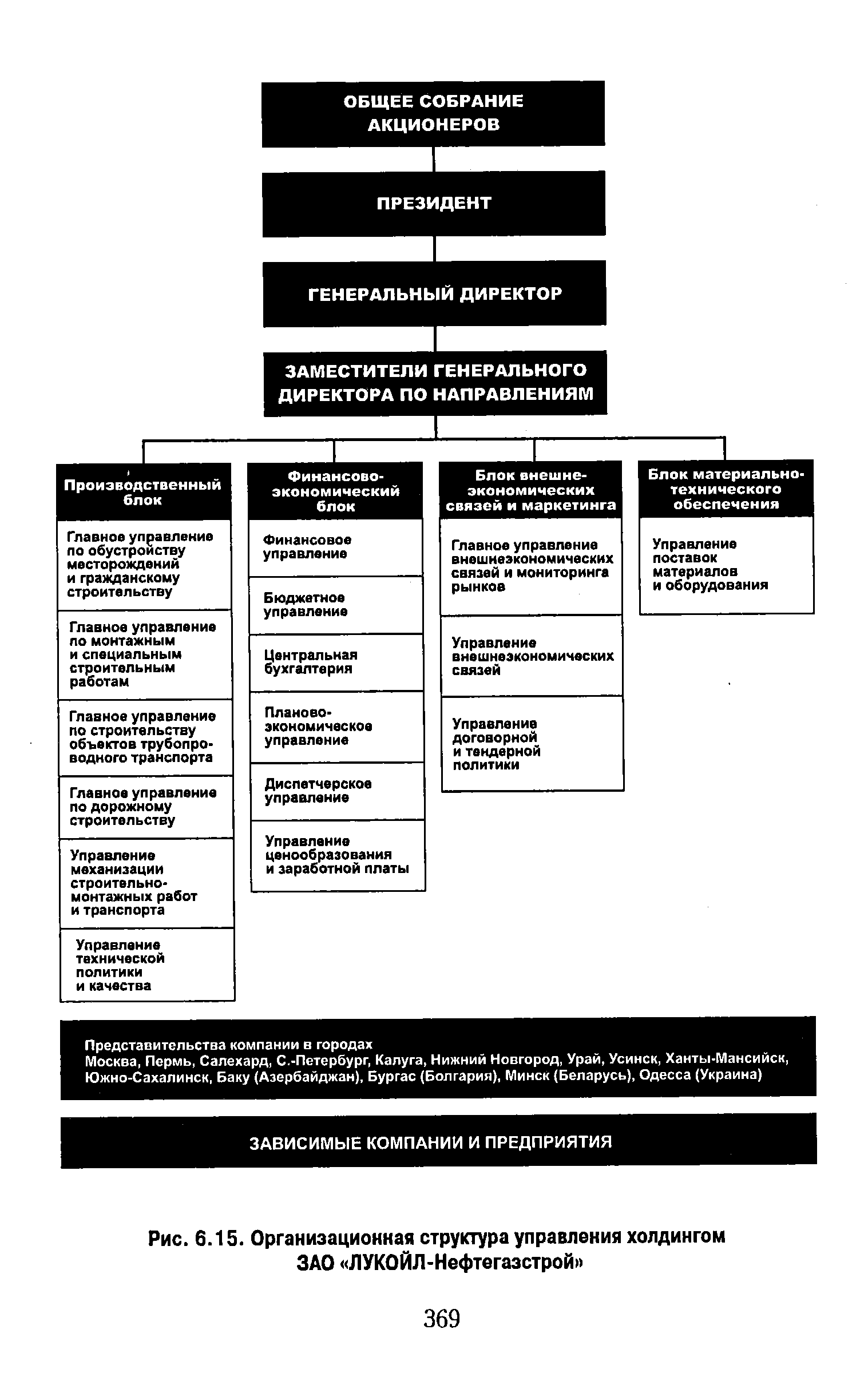 Структура управления холдинга