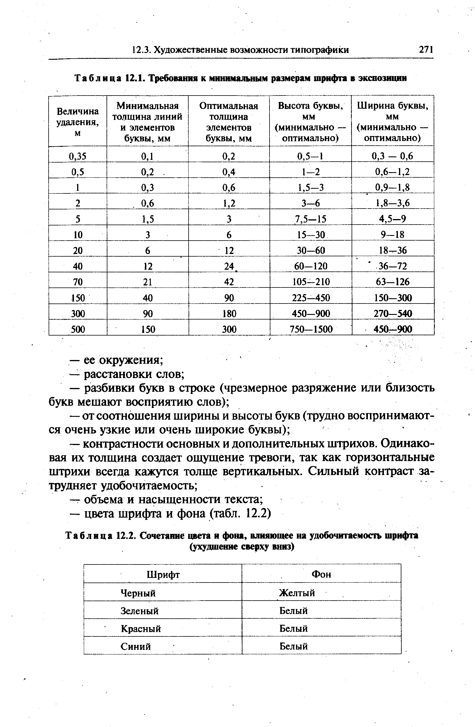 Специальные возможности word сочетания клавиш удобочитаемость распознавание речи и т д