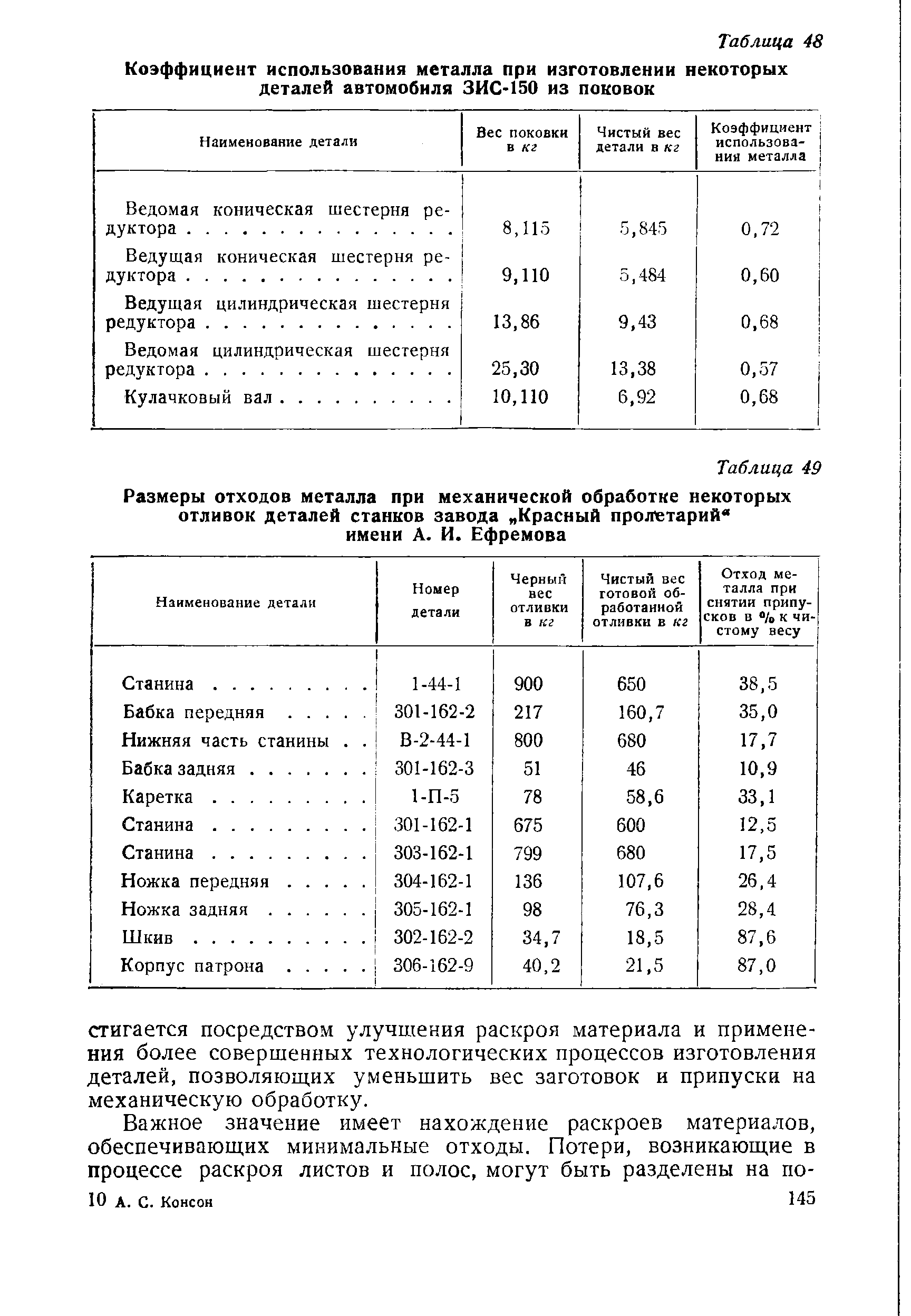 Коэффициент металла. Коэффициент использования металла поковки. Коэффициент использования материала при литье. Коэффициент использования металла таблица. Расчет коэффициента использования материала деталей.