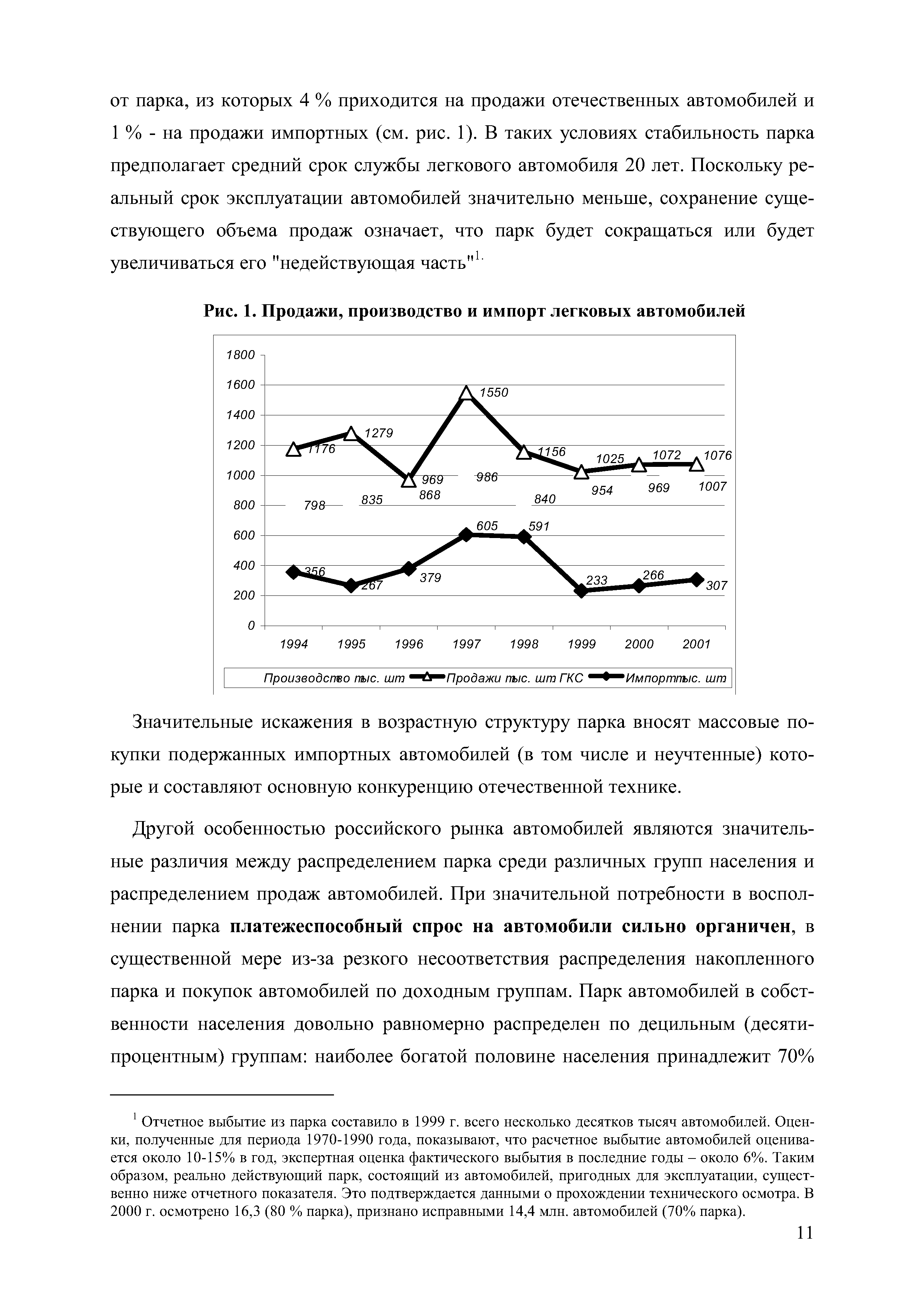 Значительные искажения в возрастную структуру парка вносят массовые покупки подержанных импортных автомобилей (в том числе и неучтенные) которые и составляют основную конкуренцию отечественной технике.
