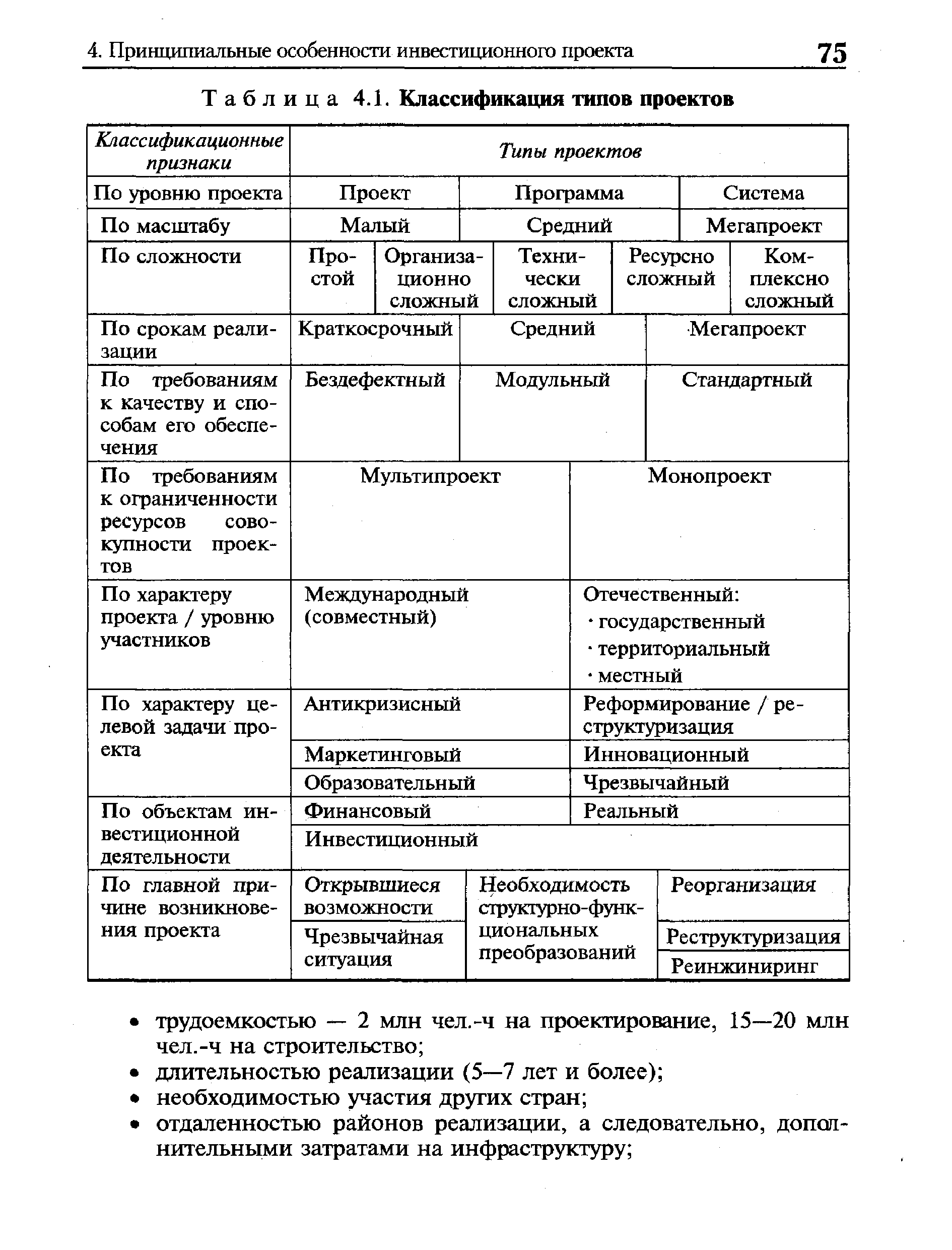 Таблица 4.1. Классификация типов проектов

