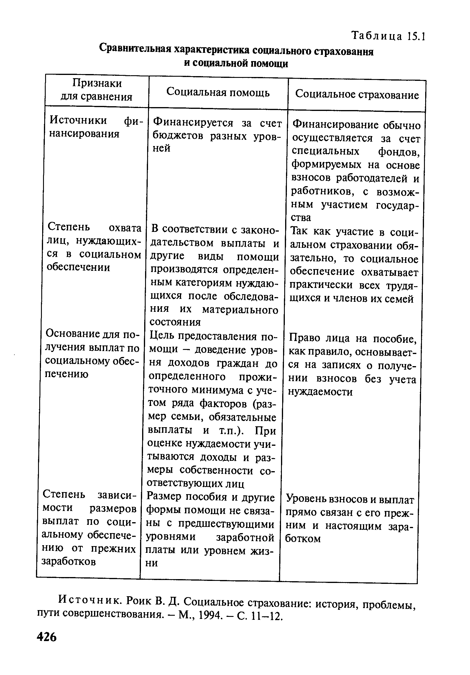 Характеристики социального обеспечения. Характеристика социального страхования. Социальное страхование таблица. Сравнение социального страхования и социальной помощи. Характеристика социального страхования и социальной помощи..