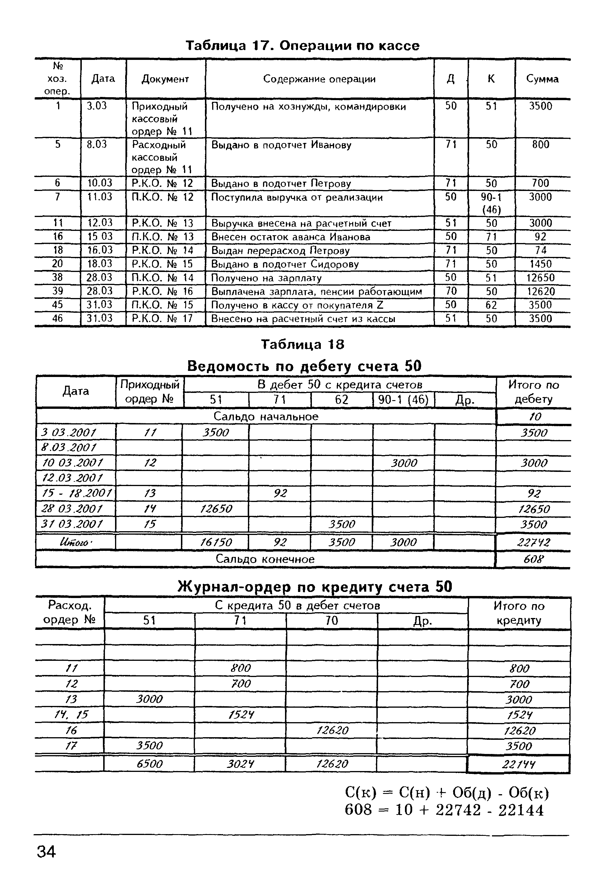 Ведомости по дебету счета. Как заполнять ведомость по счету 50 касса. Заполнение ведомости 1 по счету 50 касса. Журнал ордер и ведомость по счету 50. Ведомость номер 1 по счету 50 касса.