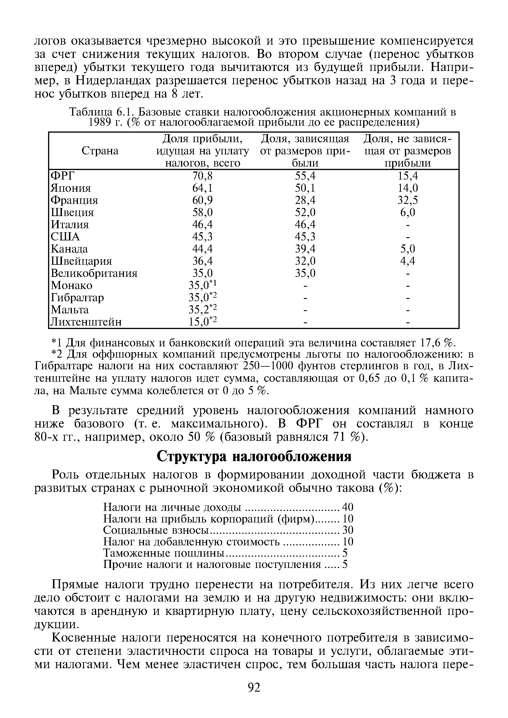 Прямые налоги трудно перенести на потребителя. Из них легче всего дело обстоит с налогами на землю и на другую недвижимость они включаются в арендную и квартирную плату, цену сельскохозяйственной продукции.
