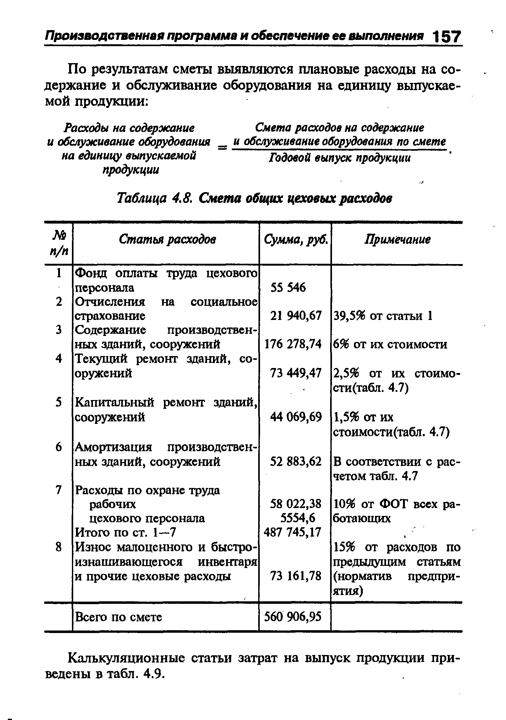 Таблица 4.8. Смета общих цеховых расходов
