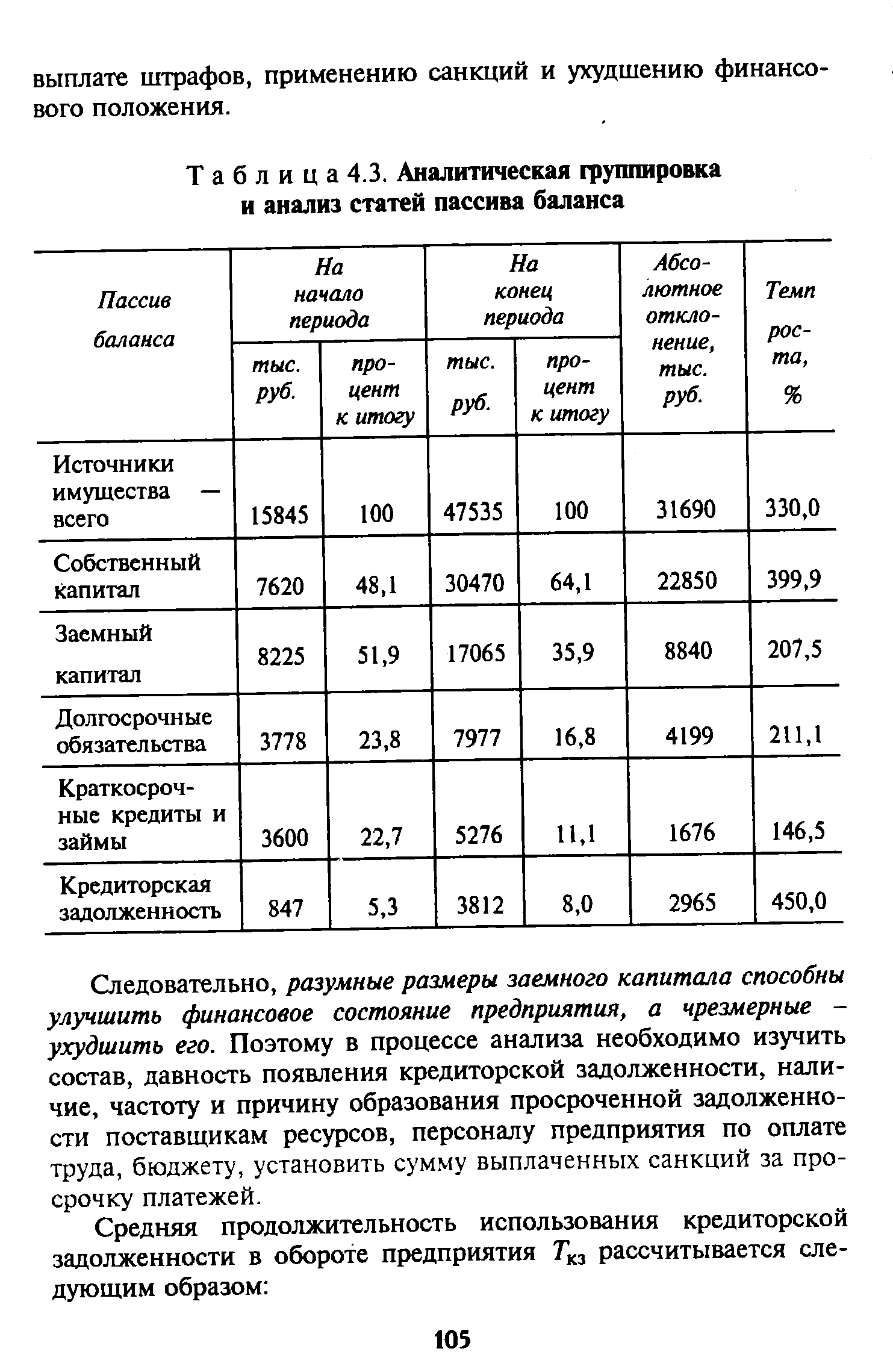 Таблица аналитических групп