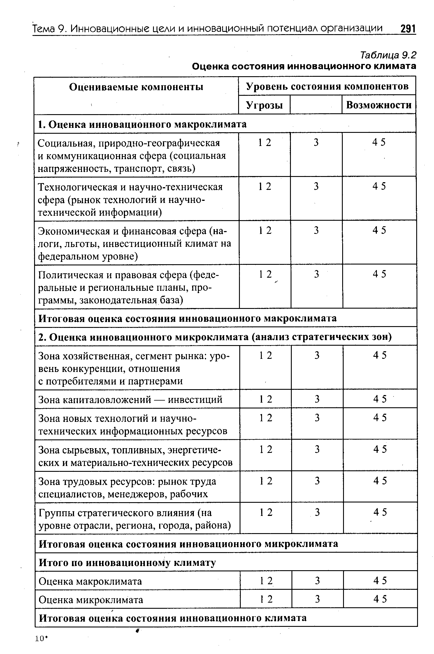 Анализ инновационного потенциала. Оценка инновационного климата. Оценка состояния инновационного климата. Оценка инновационного климата предприятия. Оценка инновационного климата предприятия пример.