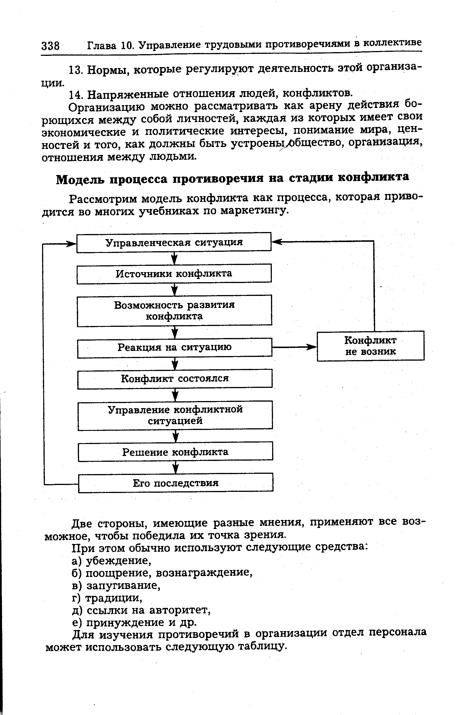 Рассмотрим модель конфликта как процесса, которая приводится во многих учебниках по маркетингу.
