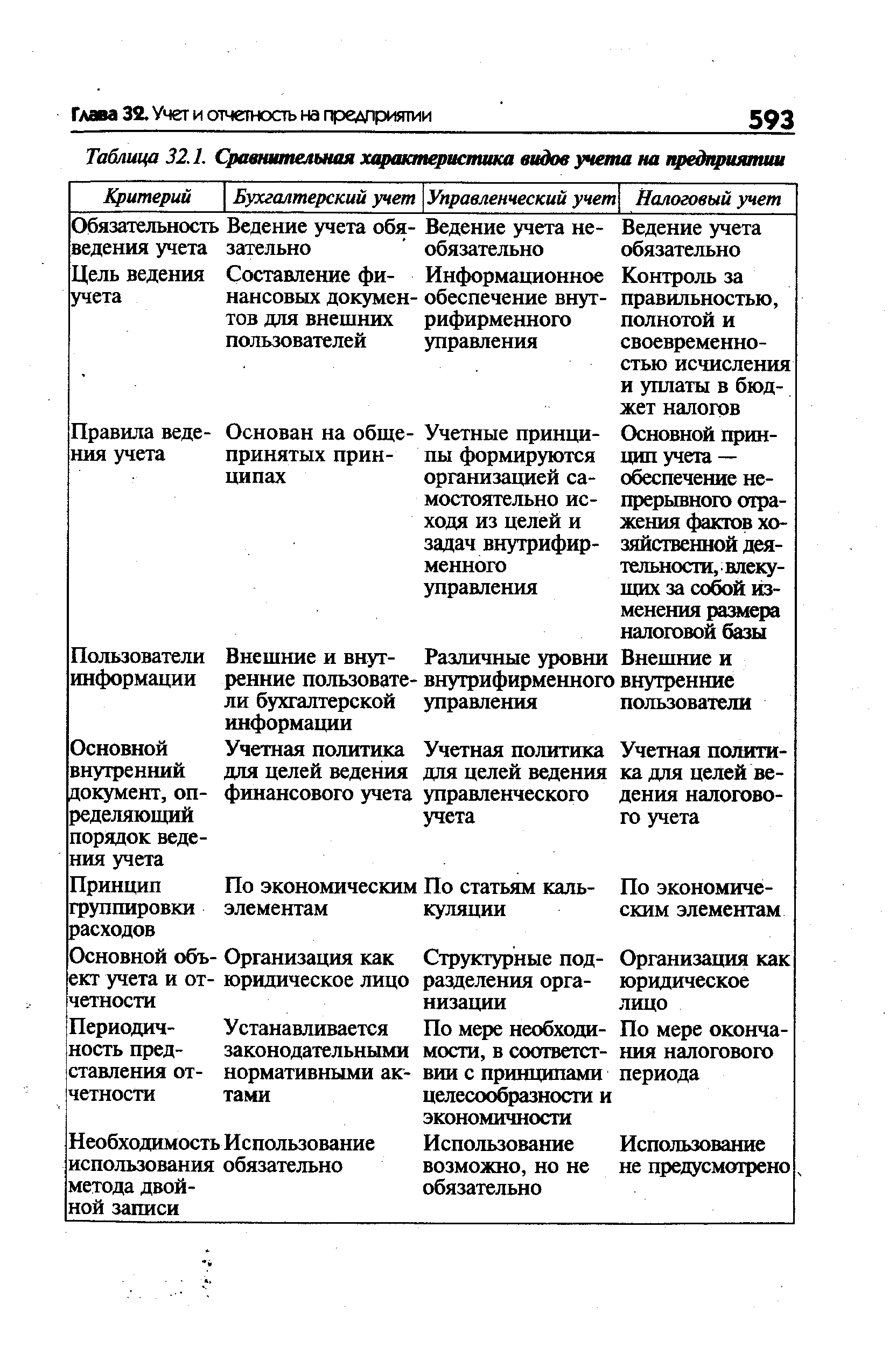 Таблица хозяйственного учета
