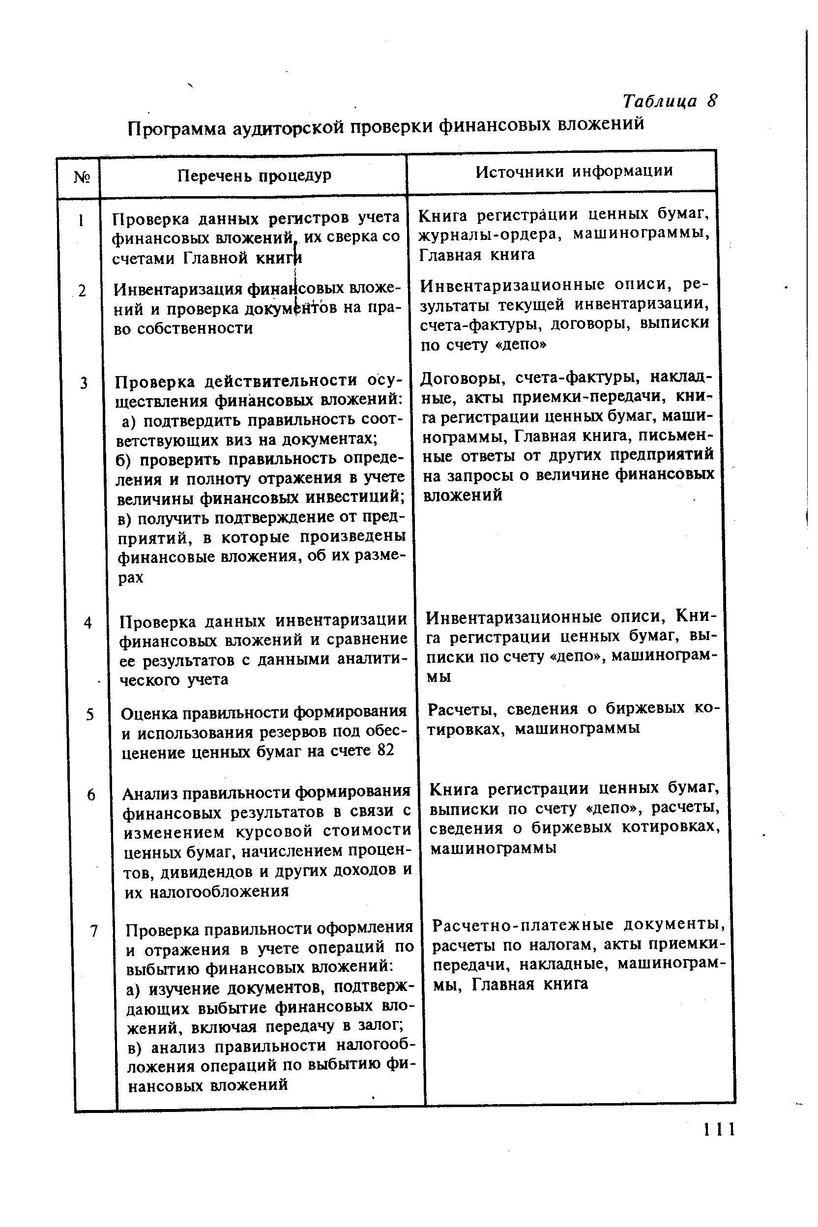 Таблица 8 Профамма <a href="/info/197162">аудиторской проверки финансовых</a> вложений
