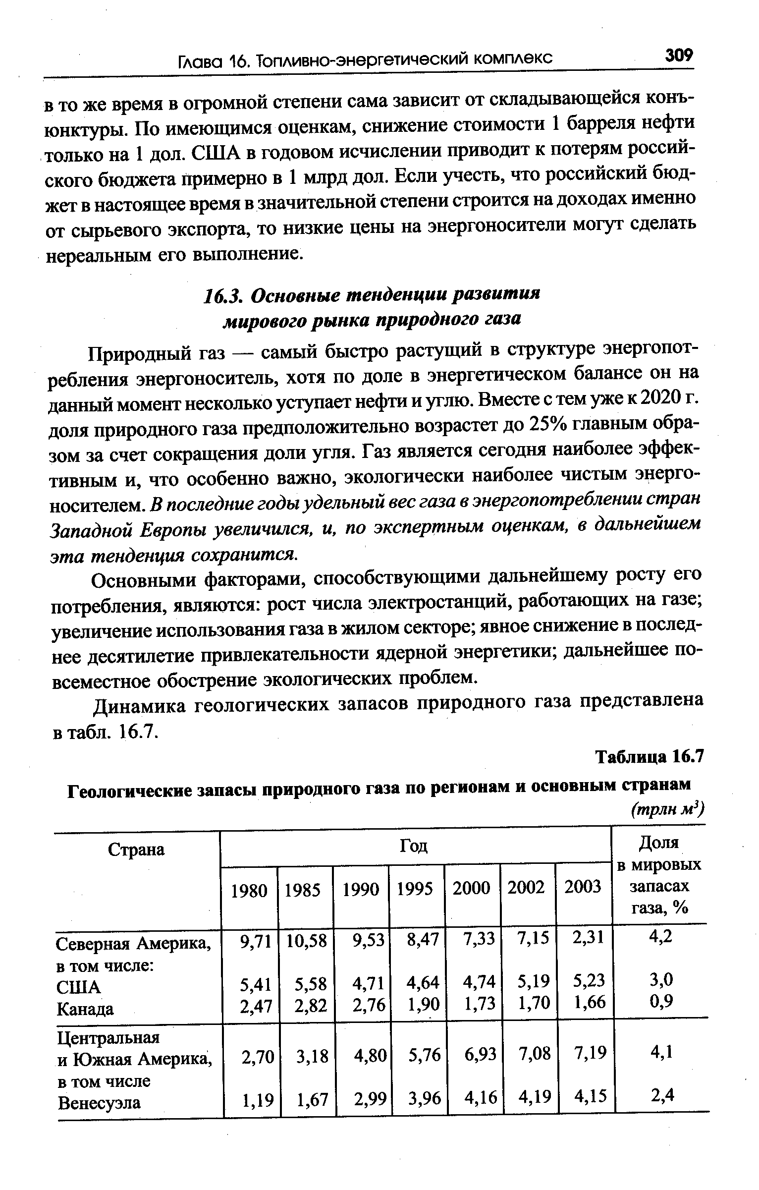 Природный газ — самый быстро растущий в структуре энергопотребления энергоноситель, хотя по доле в энергетическом балансе он на данный момент несколько уступает нефти и углю. Вместе с тем уже к 2020 г. доля природного газа предположительно возрастет до 25% главным образом за счет сокращения доли угля. Газ является сегодня наиболее эффективным и, что особенно важно, экологически наиболее чистым энергоносителем. В последние годы удельный вес газа в энергопотреблении стран Западной Европы увеличился, и, по экспертным оценкам, в дальнейшем эта тенденция сохранится.
