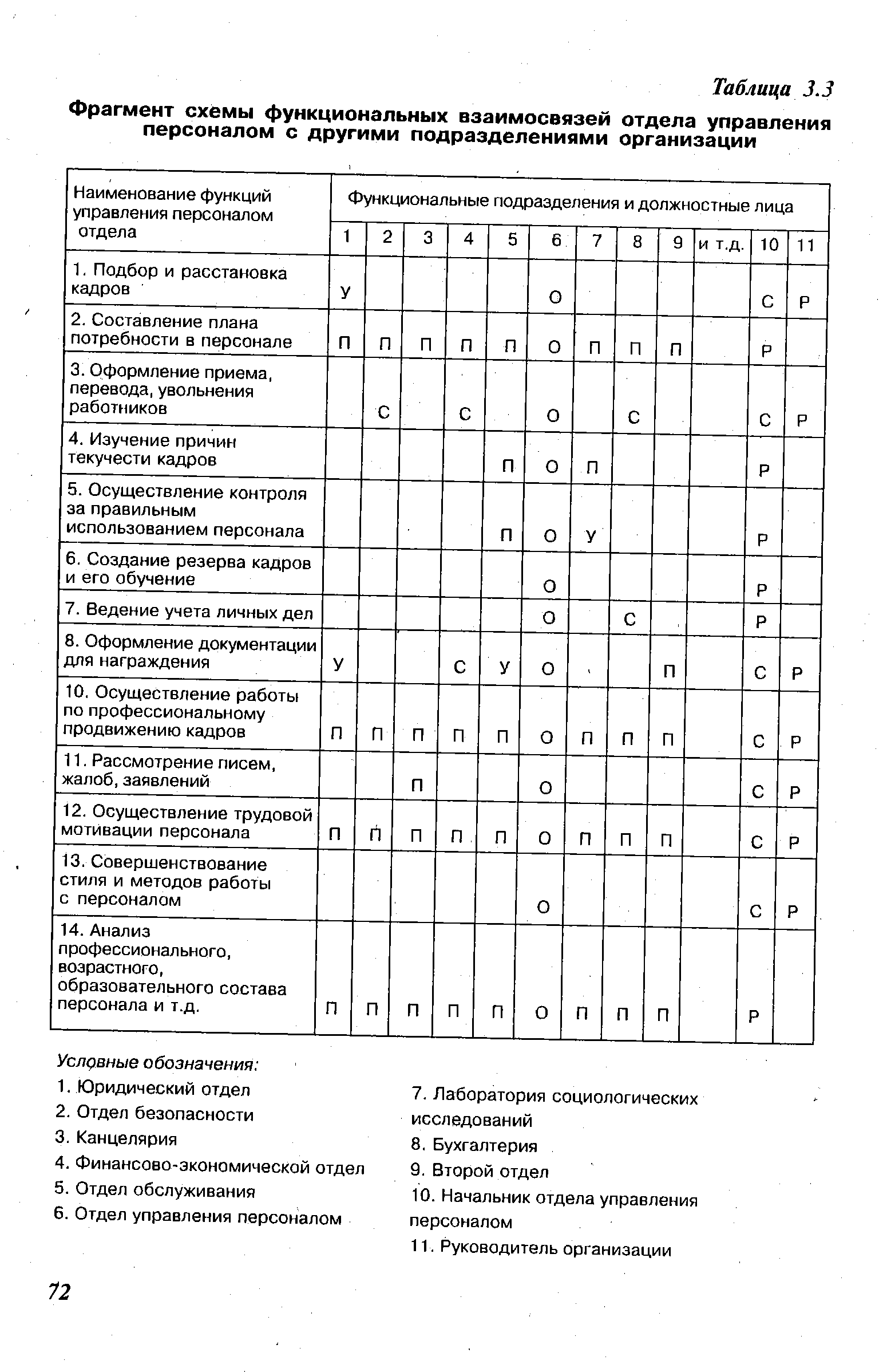 Схема функциональных взаимосвязей