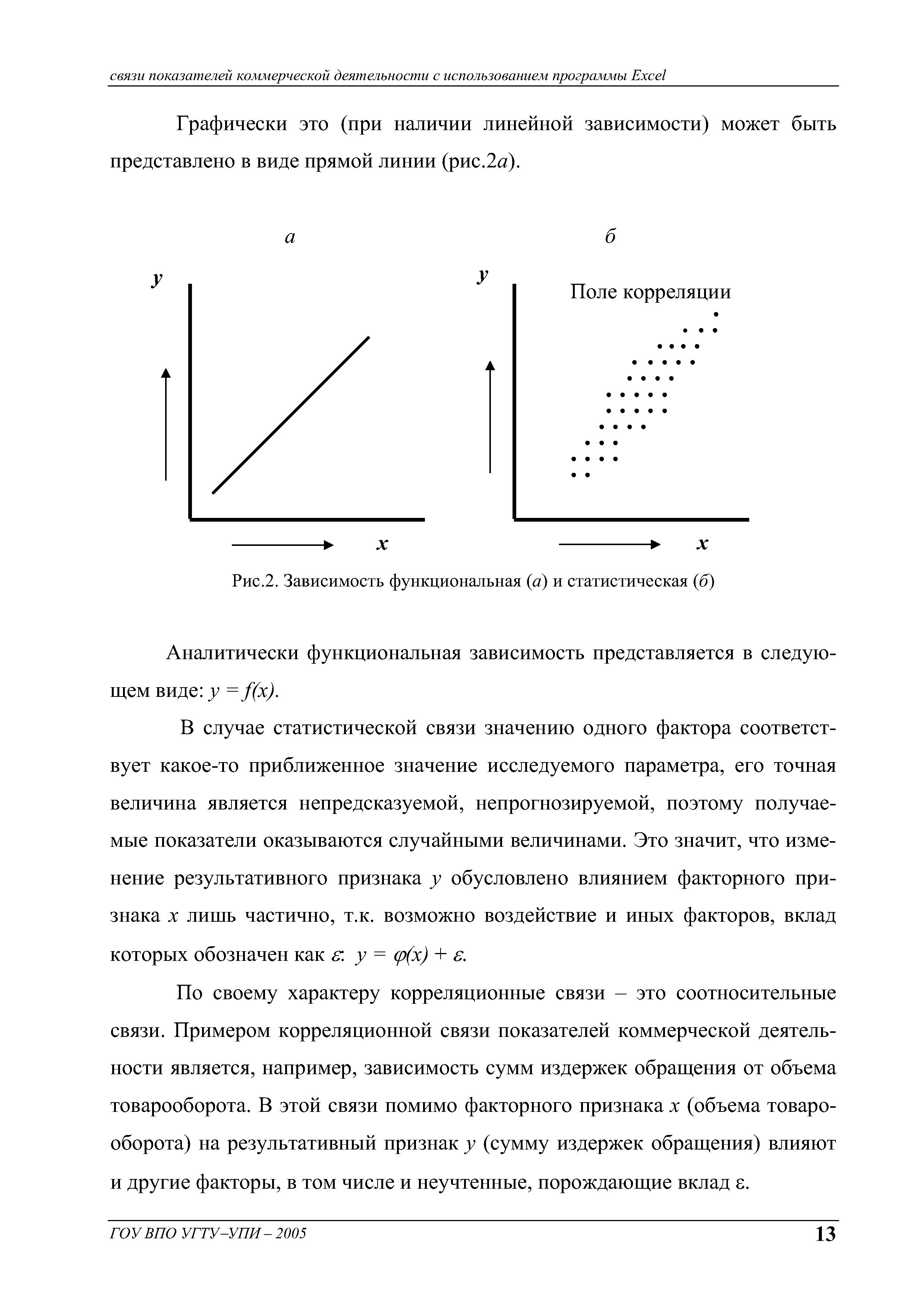 Рис.2. Зависимость функциональная (а) и статистическая (б)