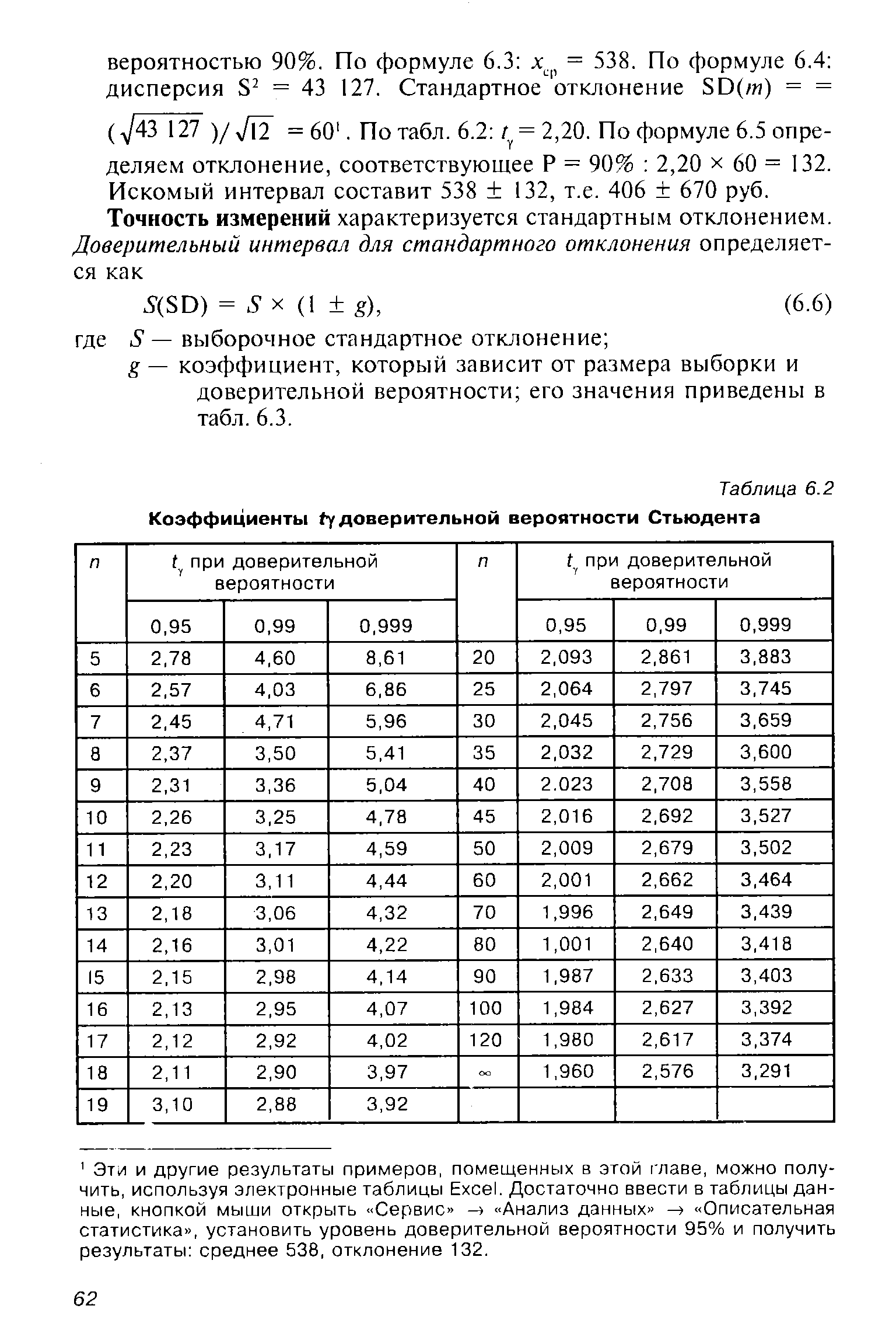 Искомый интервал составит 538 + 132, т.е. 406 670 руб.
