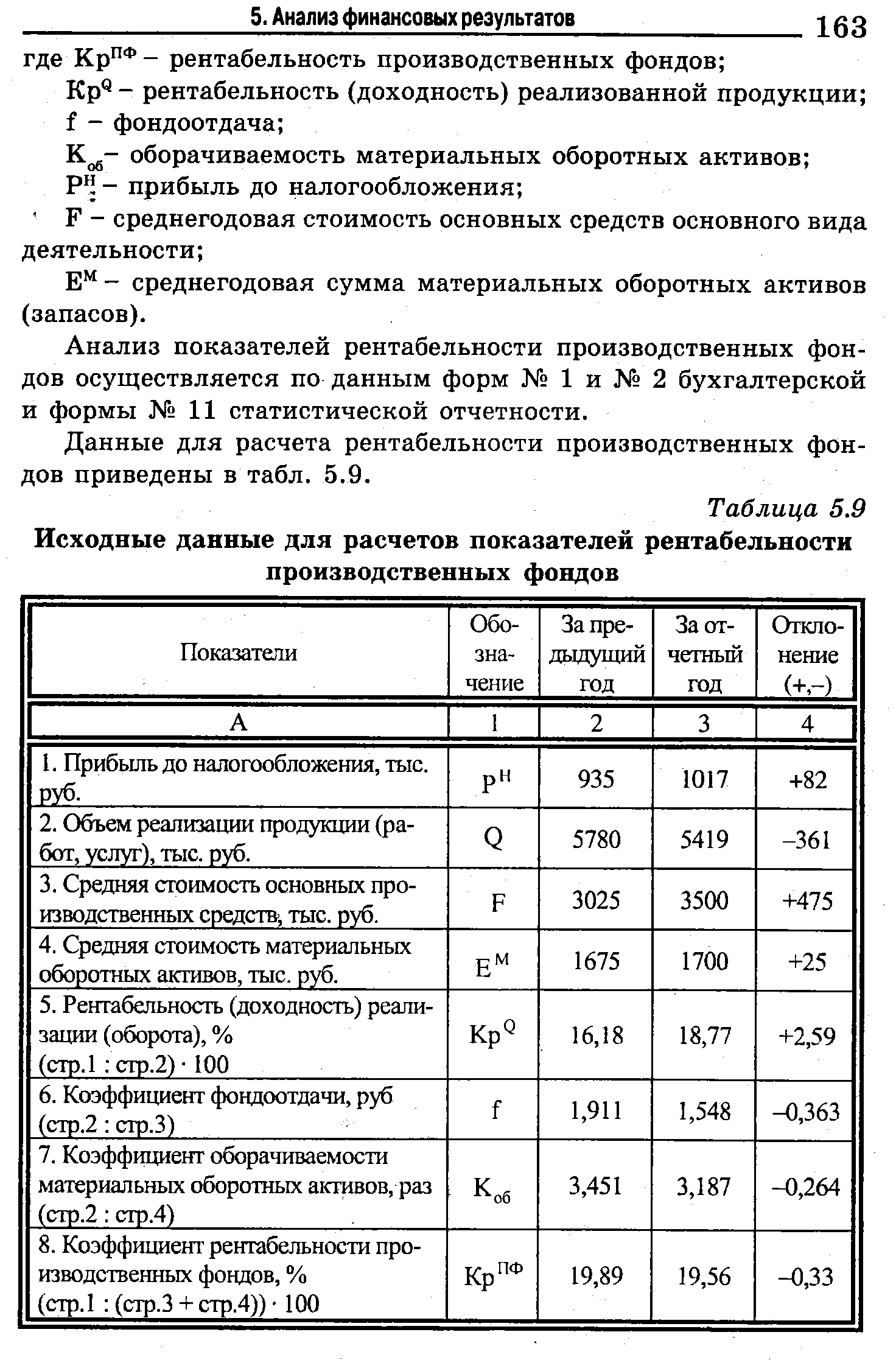 Прибыльность производственной деятельности будет отражена в плане