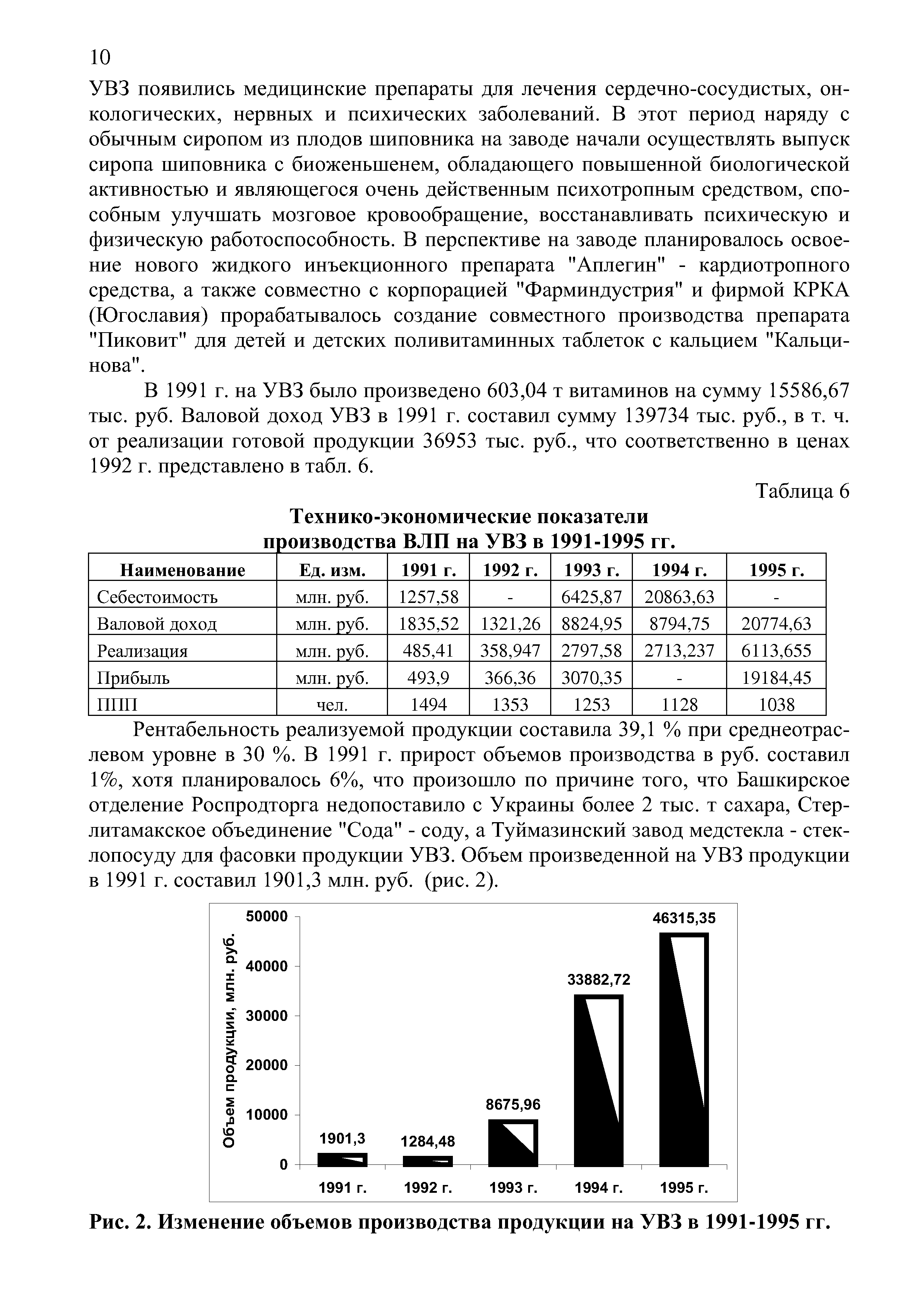 Рис. 2. Изменение объемов производства продукции на УВЗ в 1991-1995 гг.
