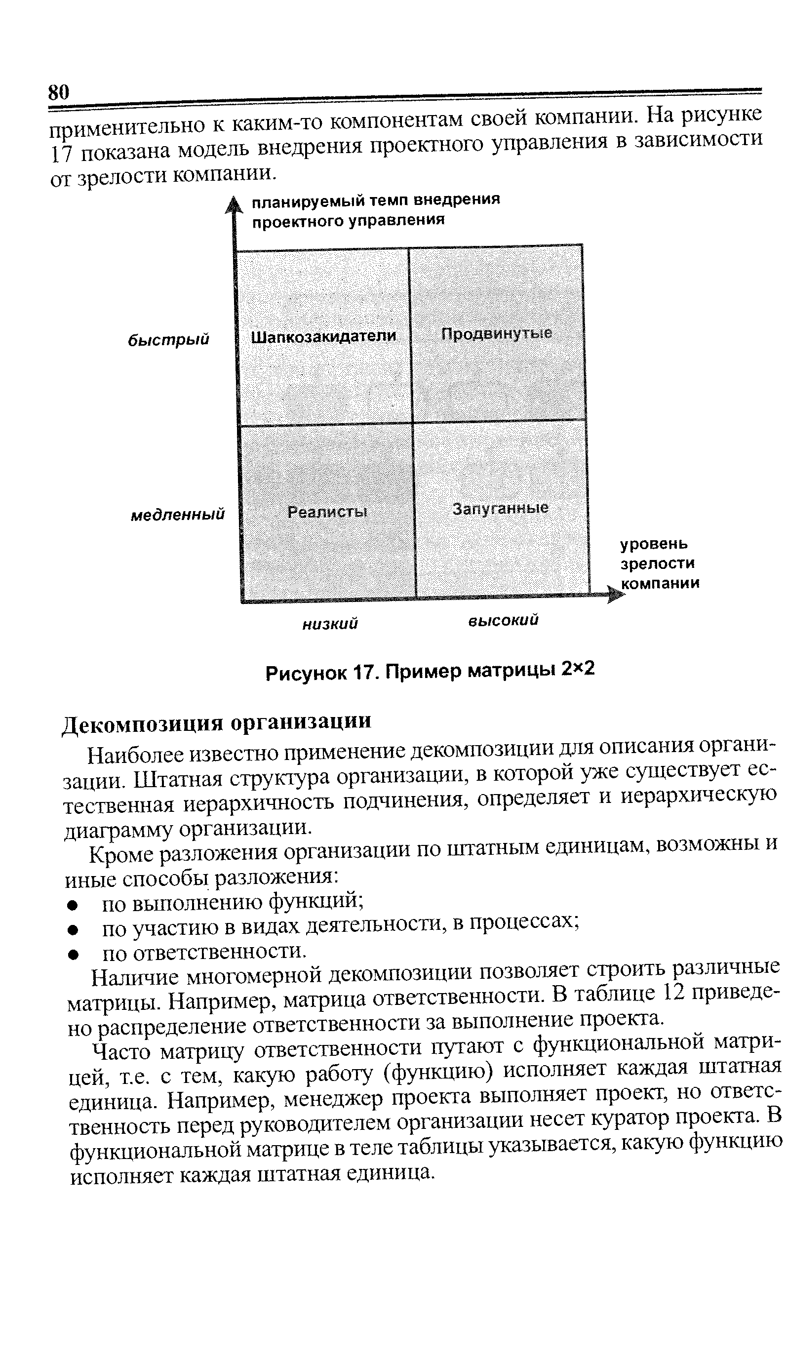 Рисунок 17. Пример матрицы 2x2
