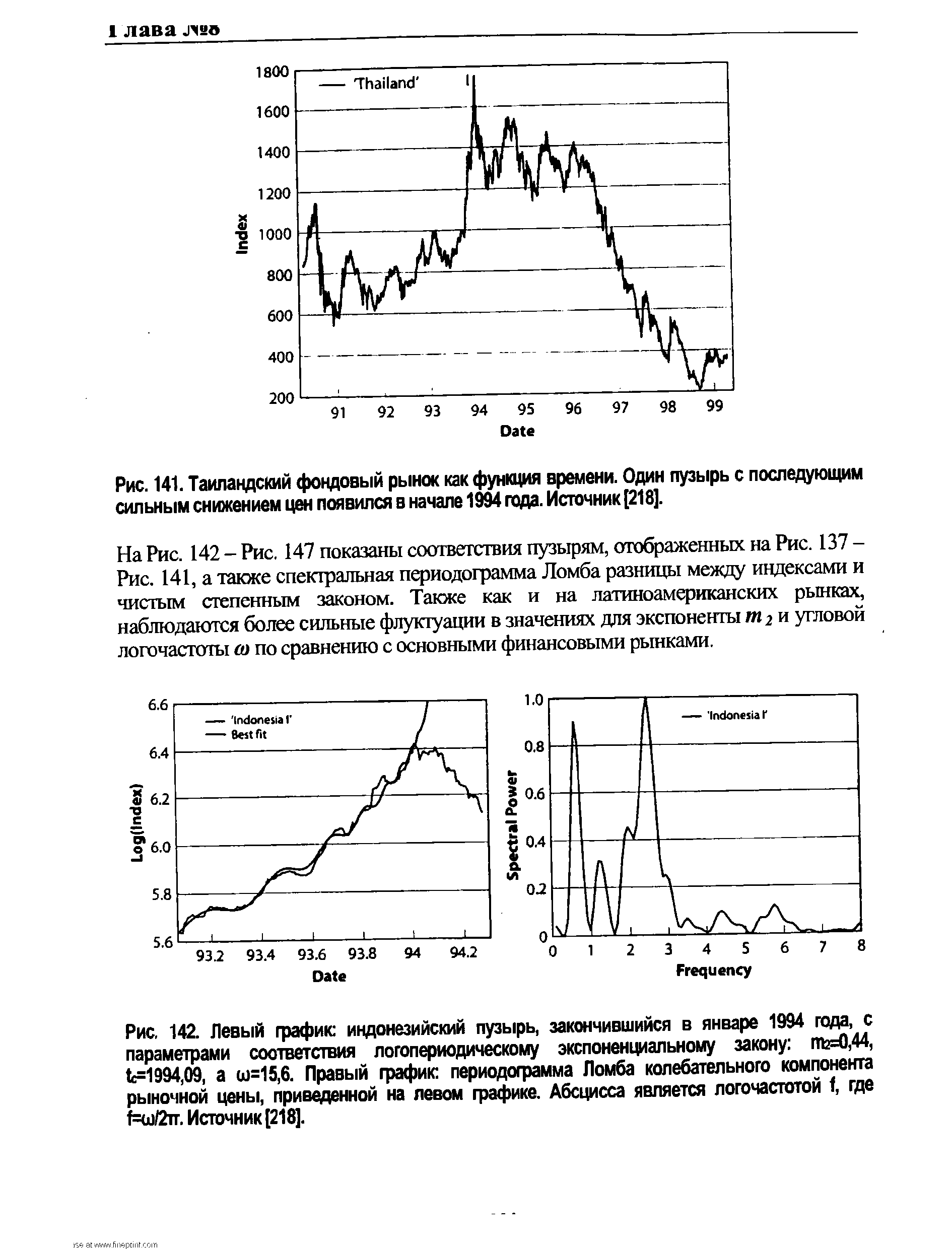 Рис. 142. Левый график индонезийский пузырь, закончившийся в январе 1994 года, с параметрами соответствия логопериодическому экспоненциальному закону пЫ),44, t =1994,09, а ш=15,6. Правый график периодограмма Ломба колебательного компонента <a href="/info/5890">рыночной цены</a>, приведенной на левом графике. Абсцисса является логочастотой f, где т=ш/2тт. Источник [218].
