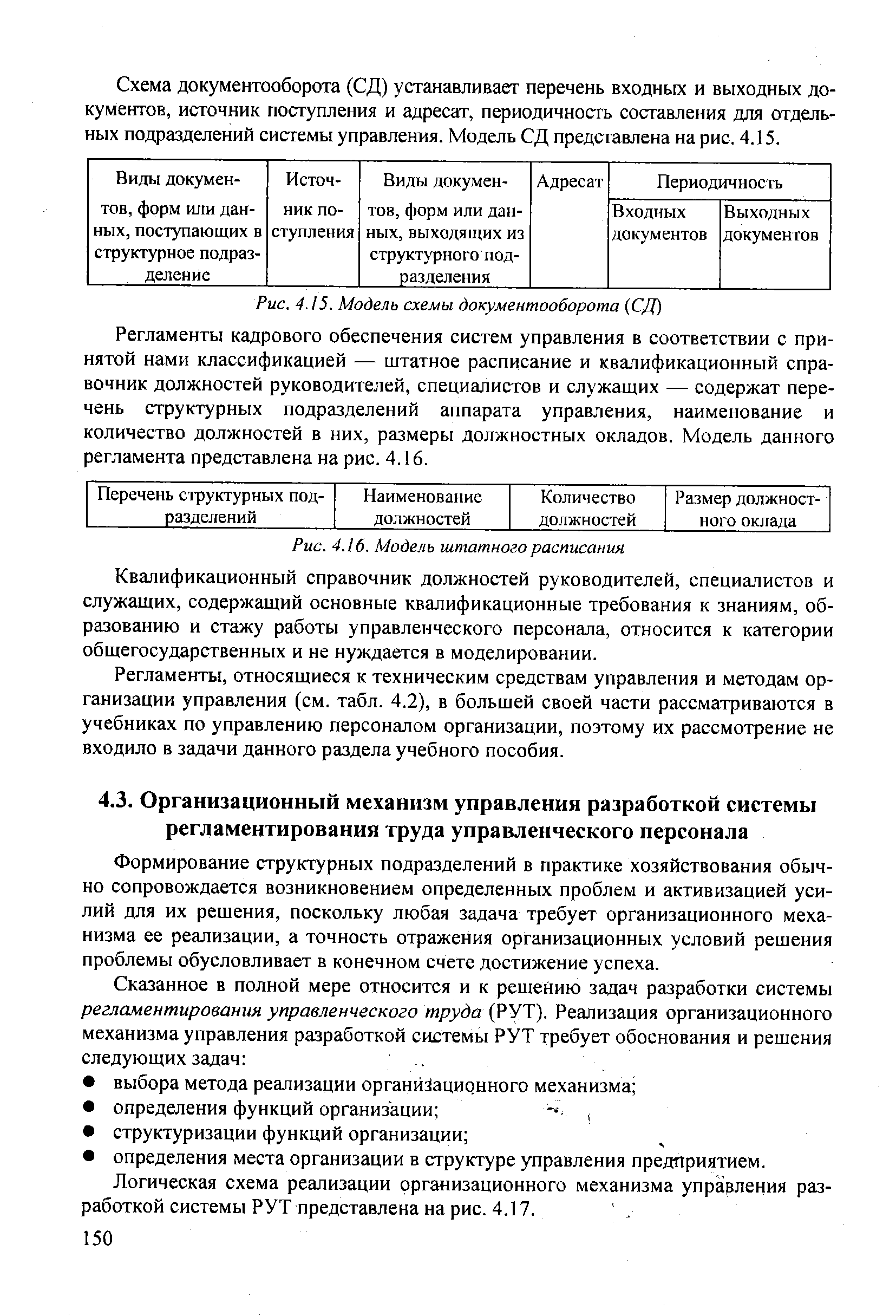Рис. 4.15. Модель схемы документооборота (СД)
