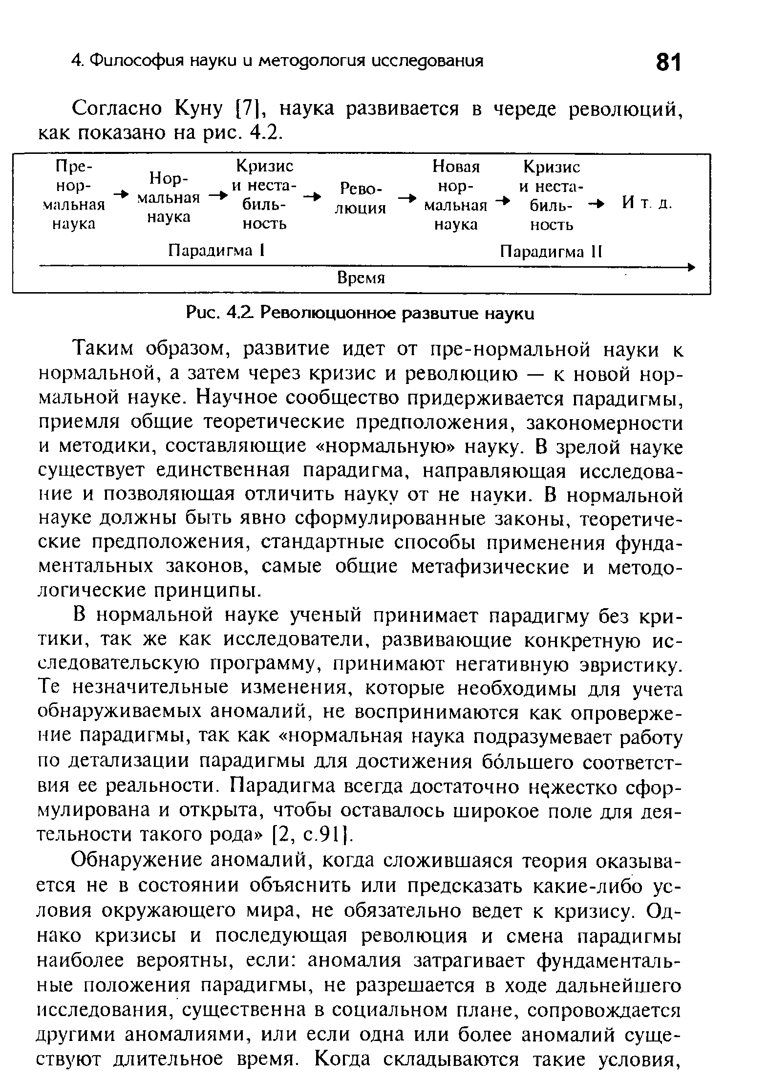 Согласно Куну [7], наука развивается в череде революций, как показано на рис. 4.2.
