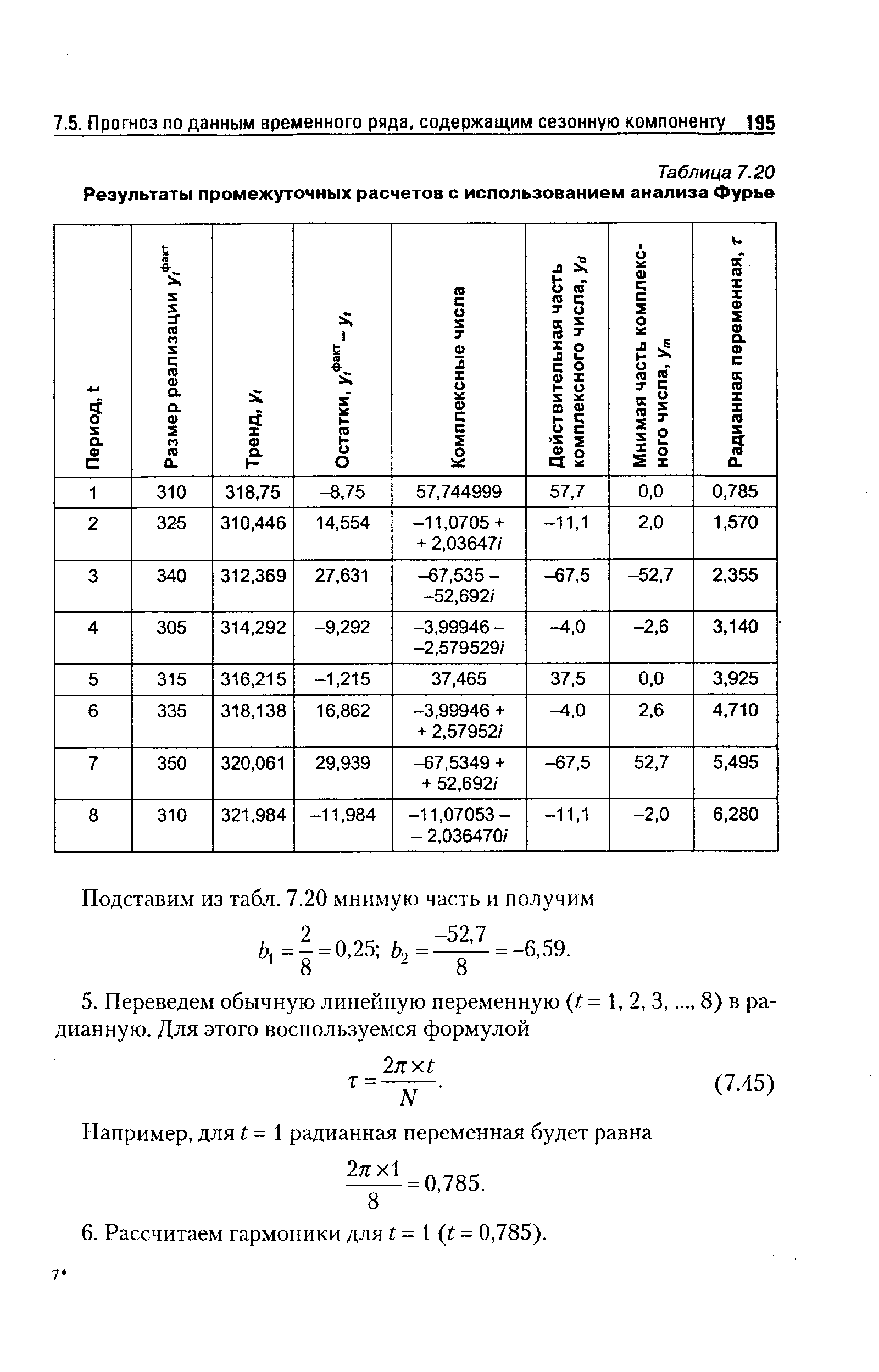 Таблица 7.20 Результаты промежуточных расчетов с использованием анализа Фурье
