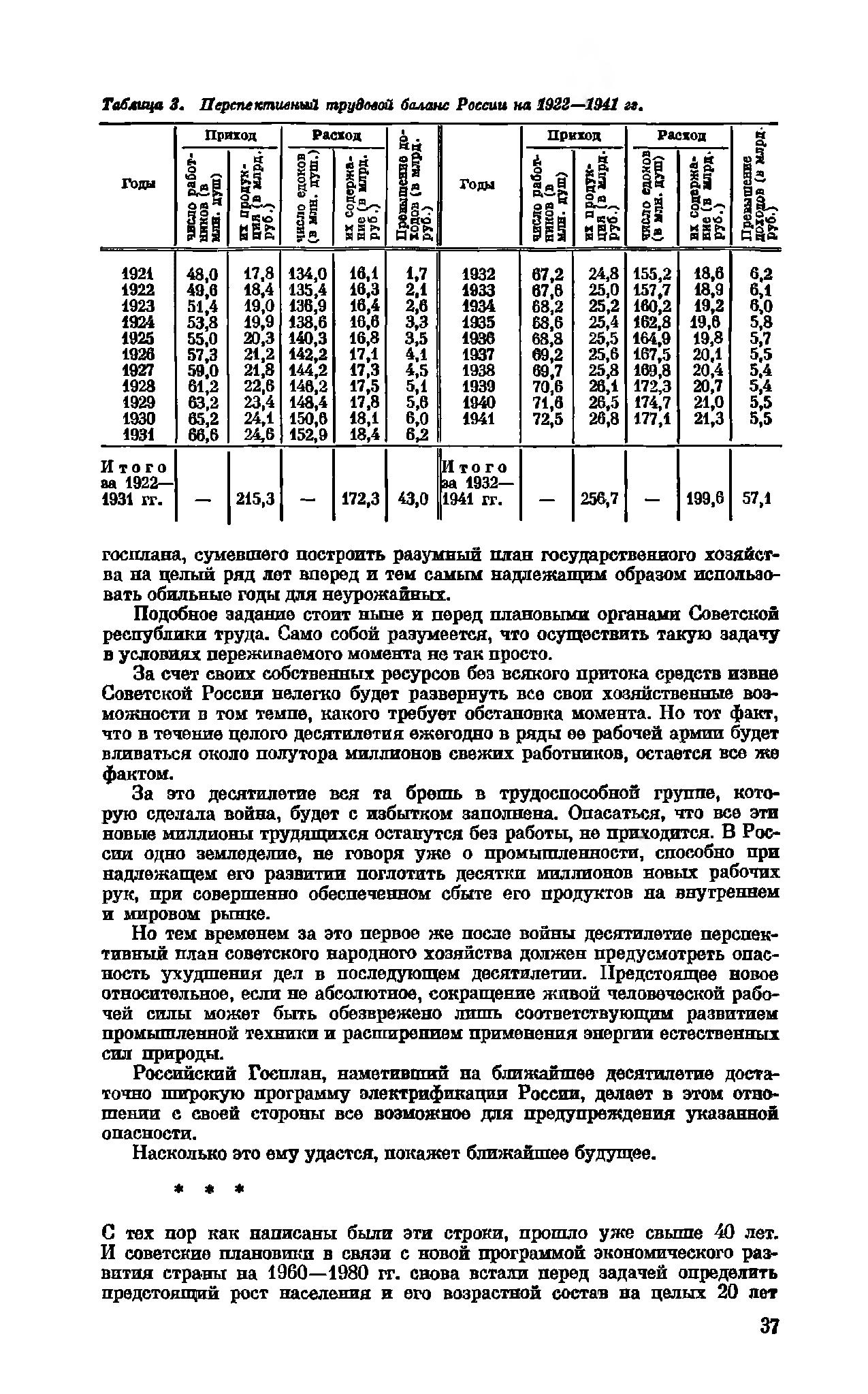Таблица 3. Перспективный трудовой баланс России на 1922—1941 гг.
